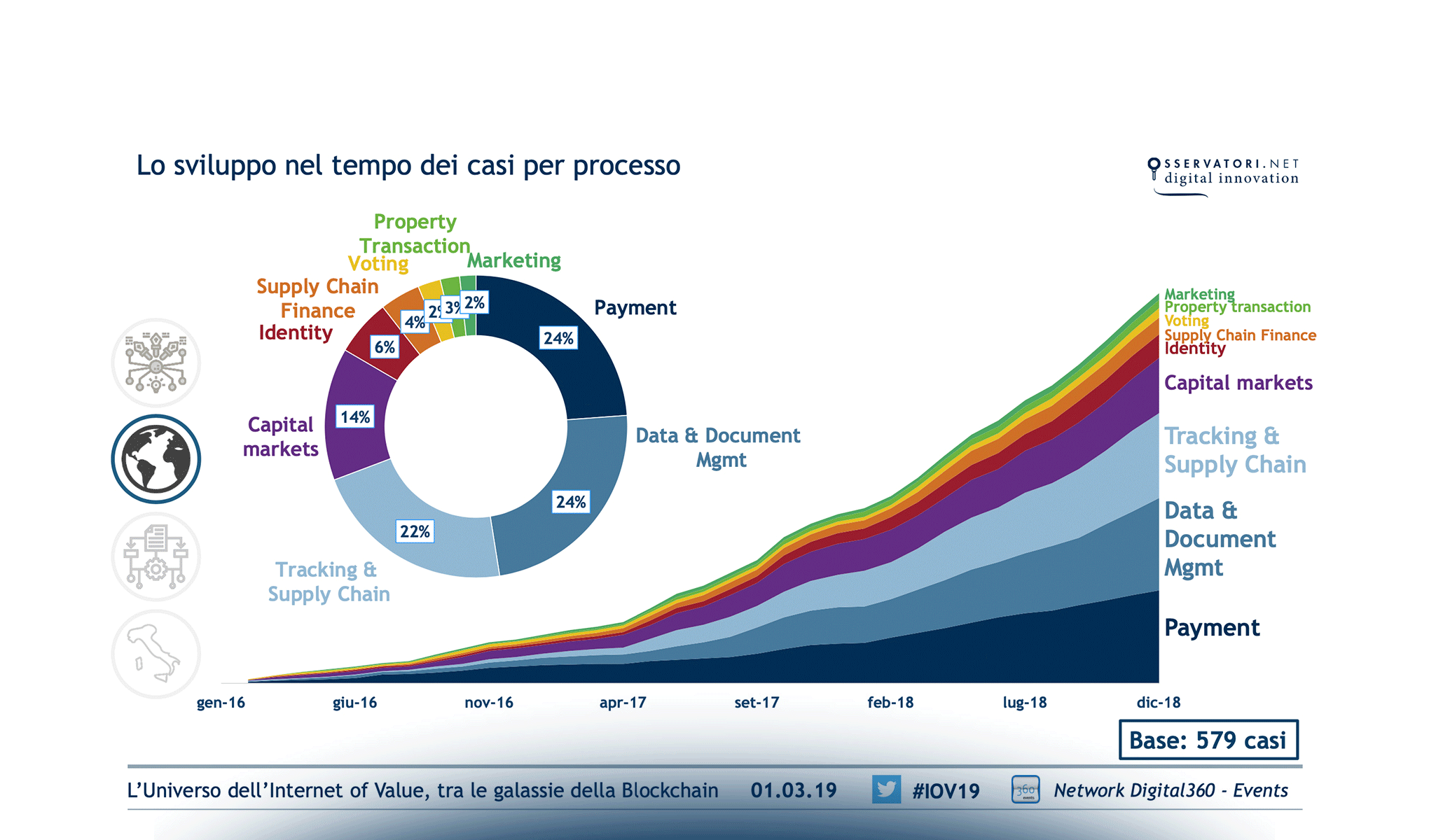 L’Universo dell’Internet of Value, tra le galassie della Blockchain