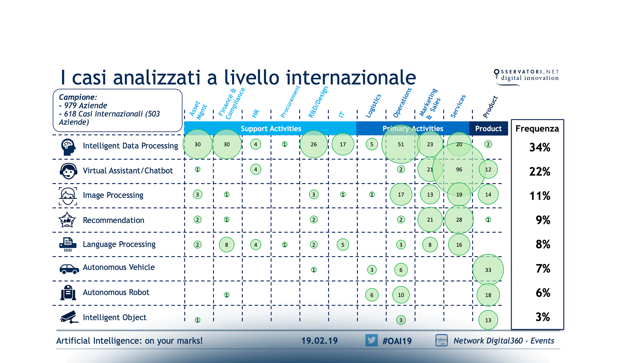 Artificial Intelligence: on your marks!