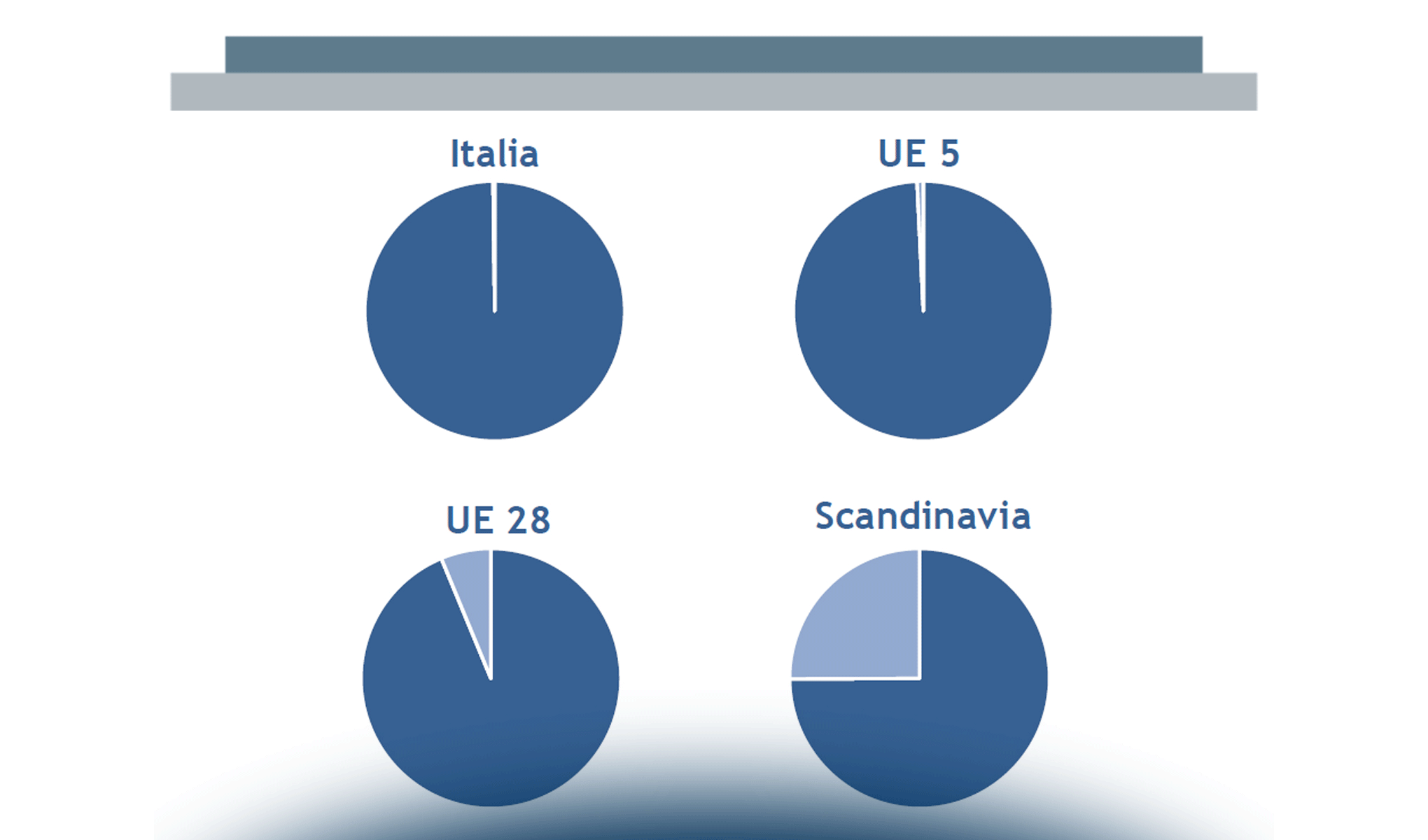 PMI e Industria 4.0
