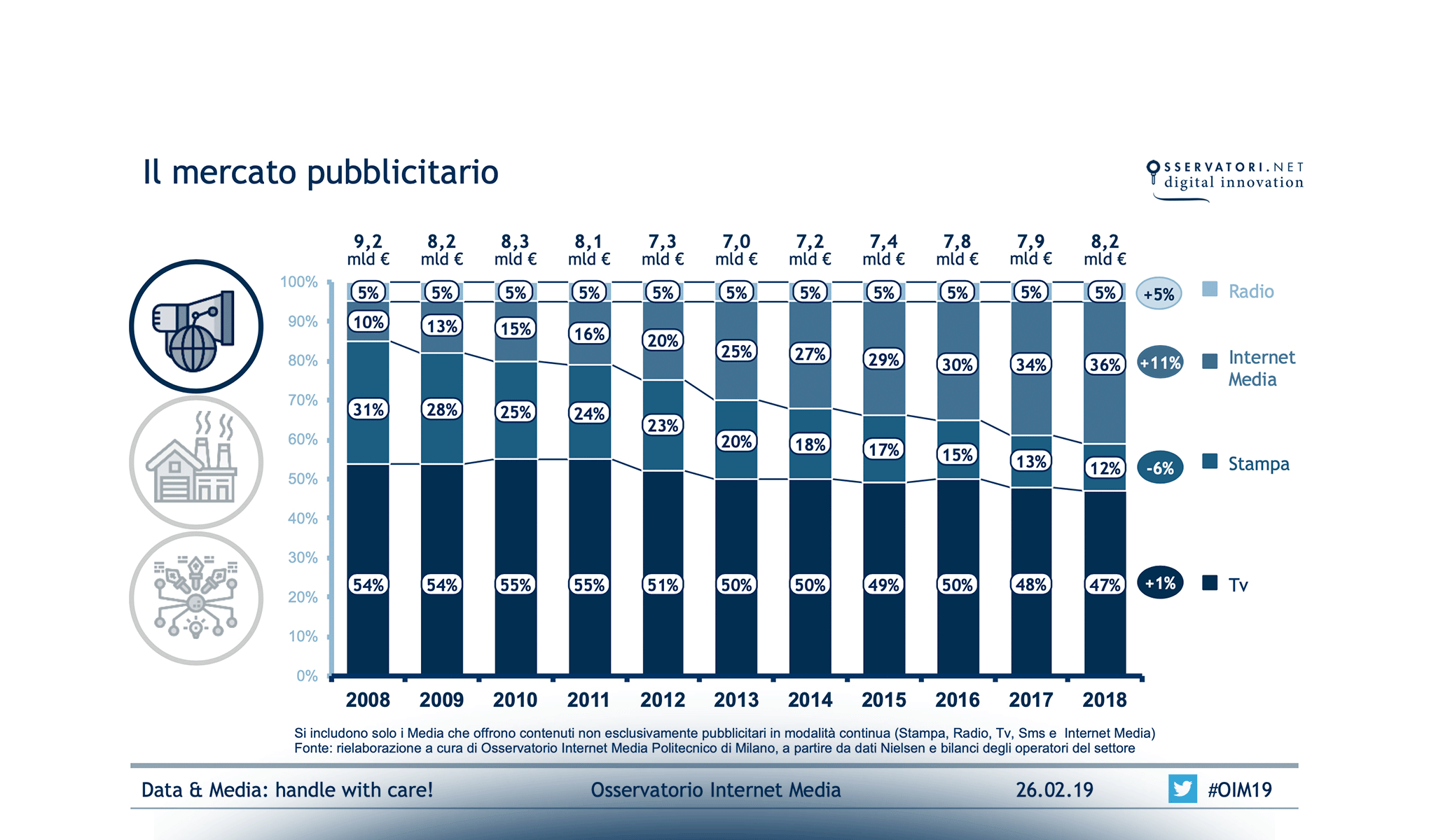 Data & Media: handle with care!