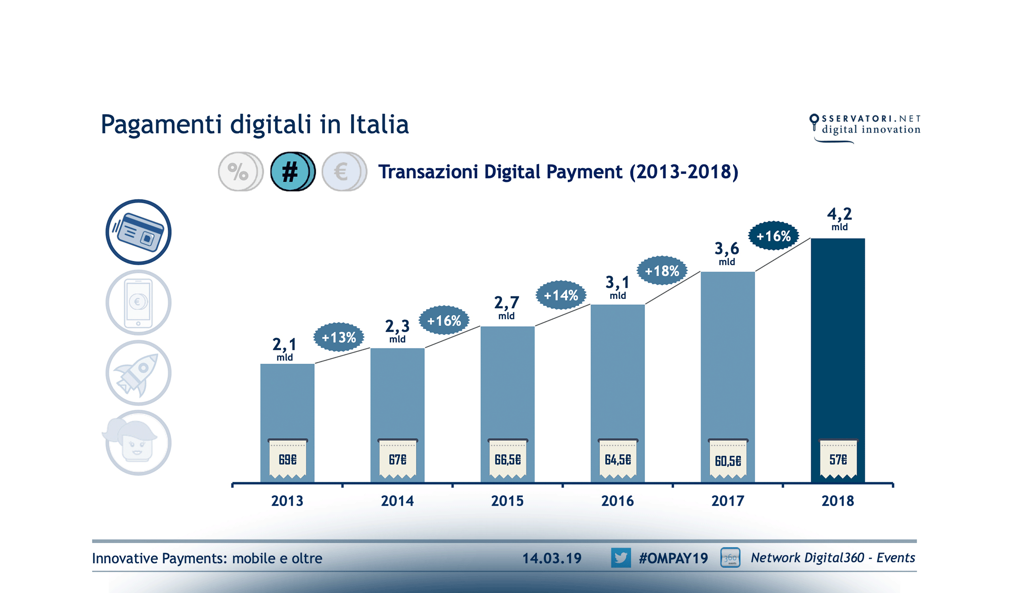 Innovative Payments: mobile e oltre