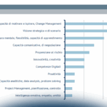 Priorità dell'innovazione digitale per le imprese nel 2019: sfide organizzative