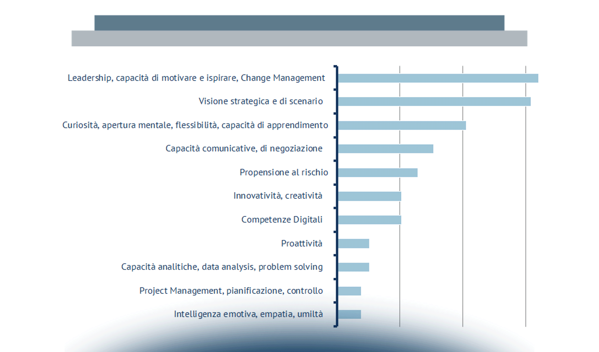 Priorità dell'innovazione digitale per le imprese nel 2019: sfide organizzative