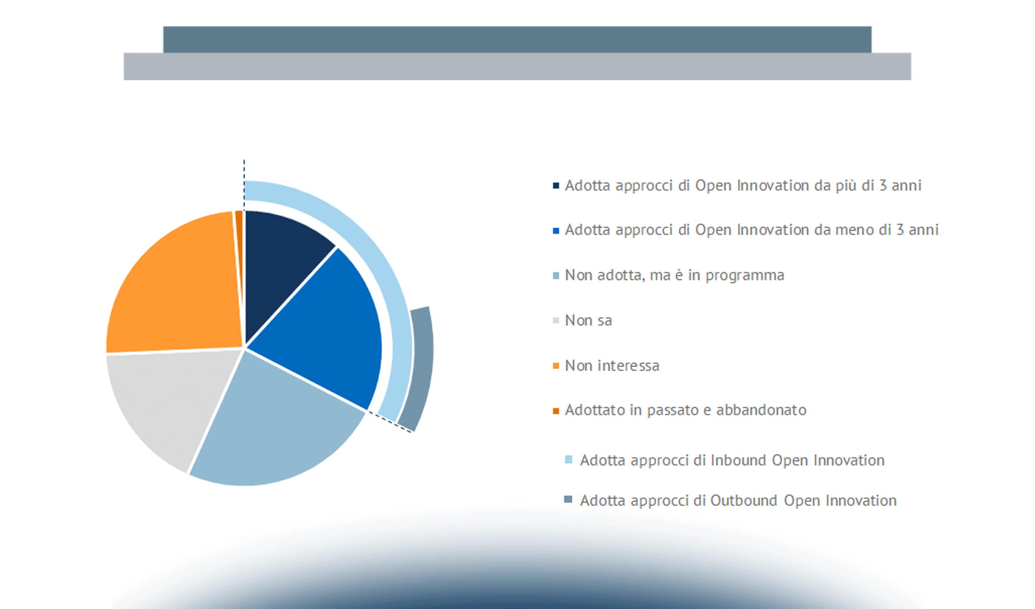 Priorità dell'innovazione digitale per le imprese nel 2019: Open Innovation e ruolo delle startup