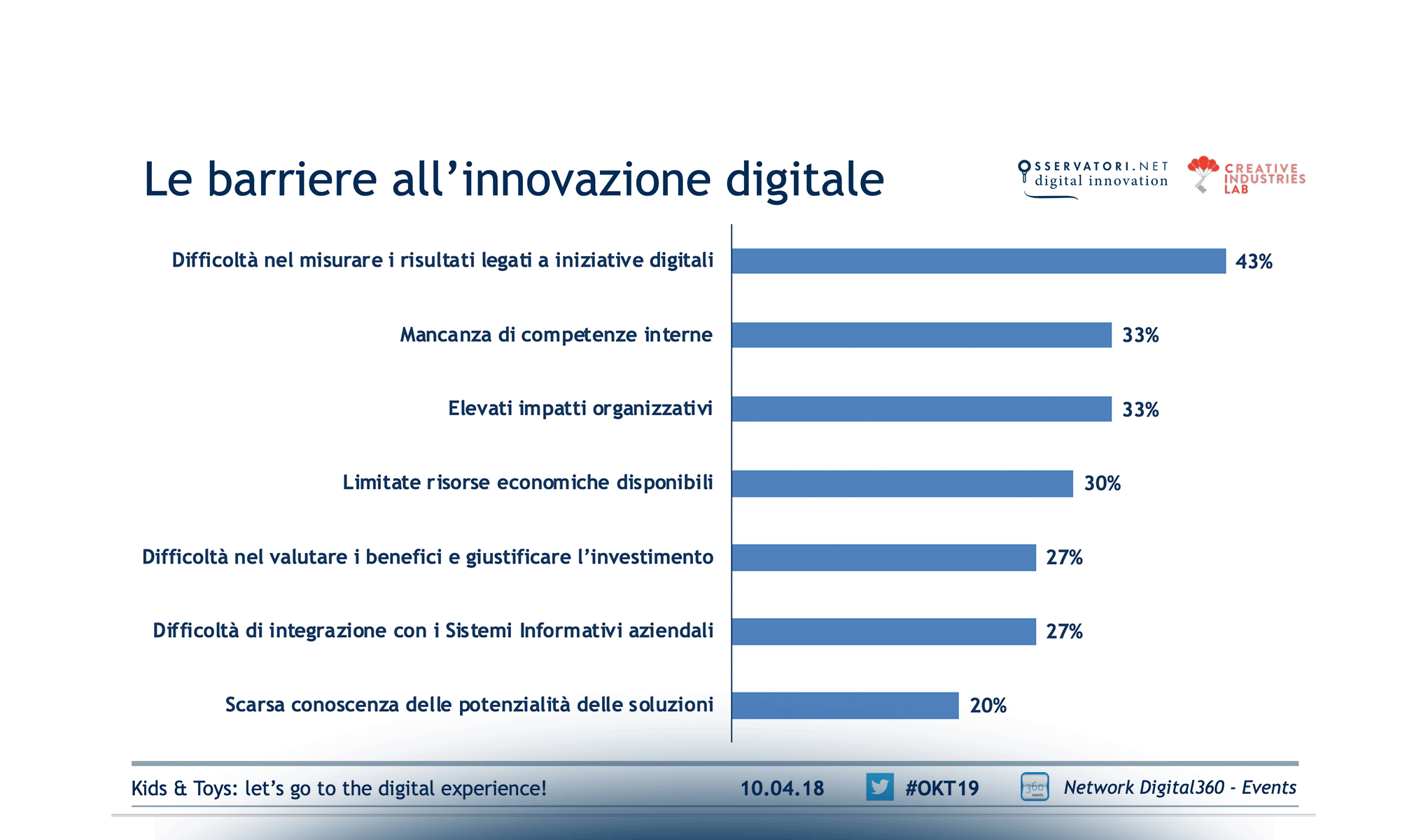 Kids & Toys: let’s go to the digital experience!