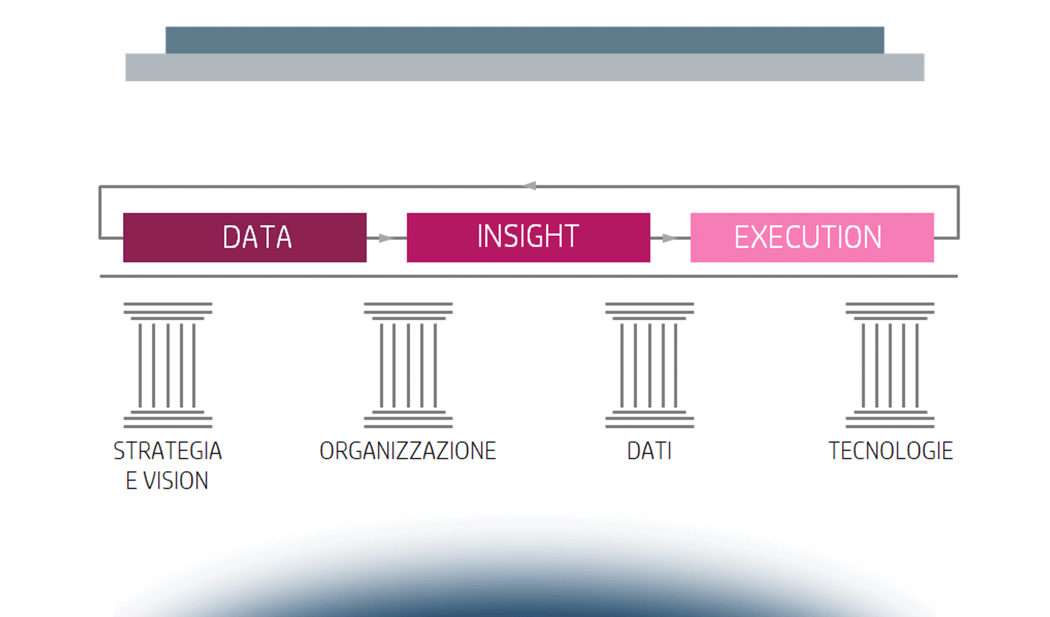 I pilastri dell’Omnichannel Customer Experience Management