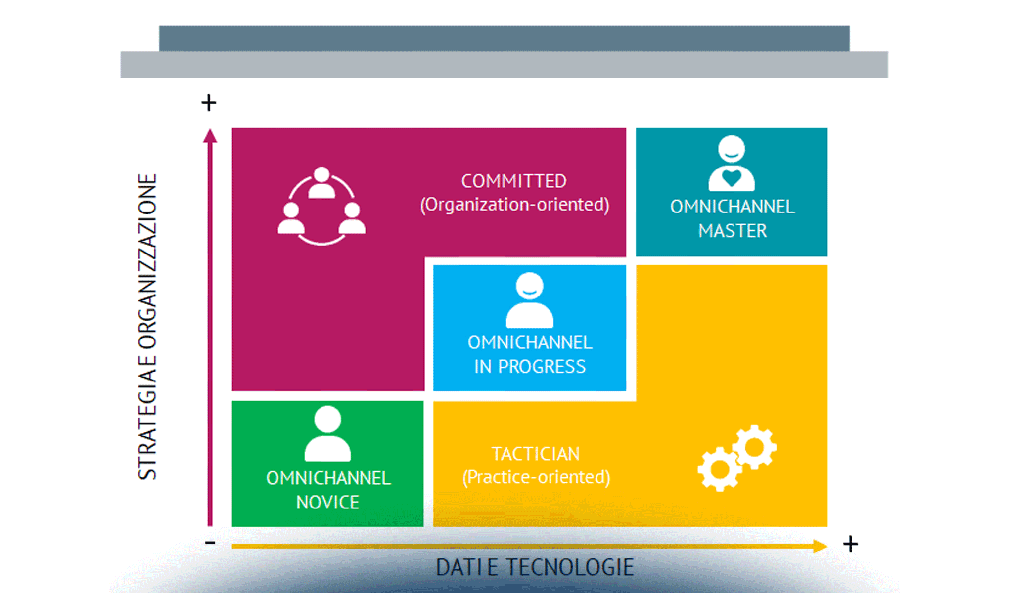 Omnichannel Customer Experience: lo stato di adozione tra le aziende italiane