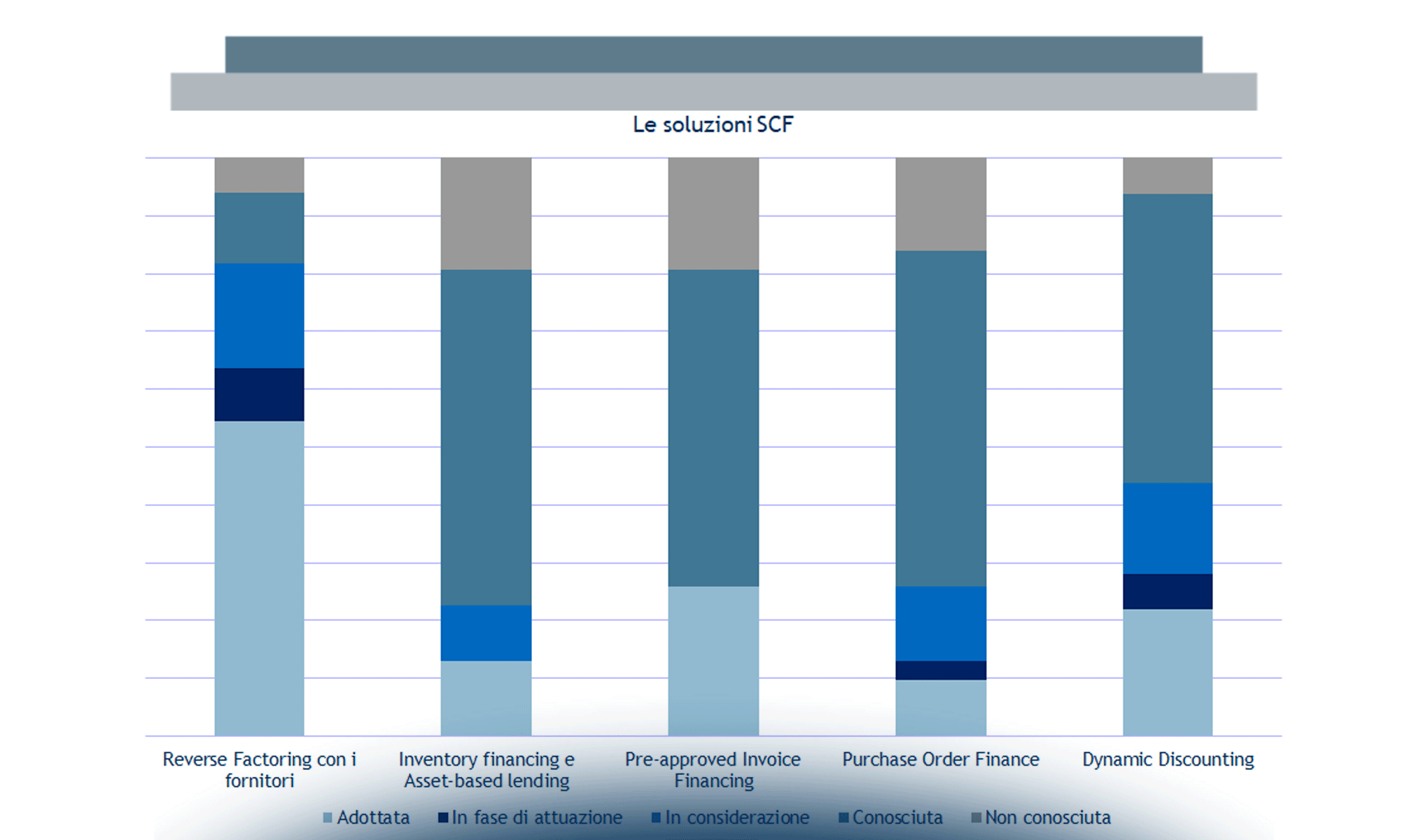 Lo stato dell’arte del Supply Chain Finance in Italia: analisi da una survey internazionale