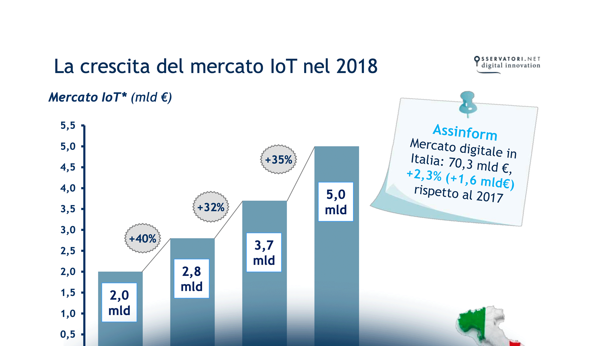 Buon compleanno Internet (of Things)