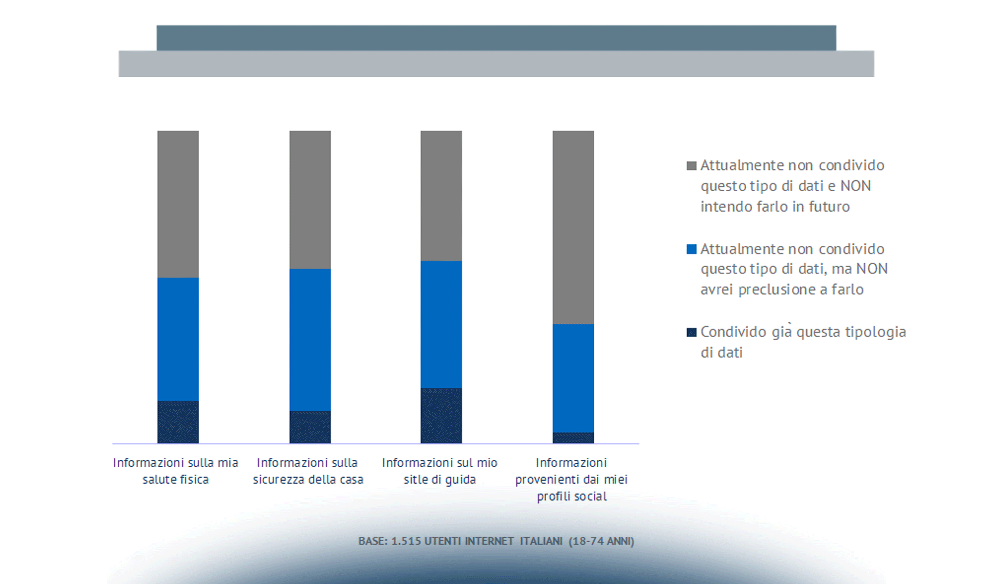 Servizi Fintech & Insurtech: promossi a pieni voti dagli italiani