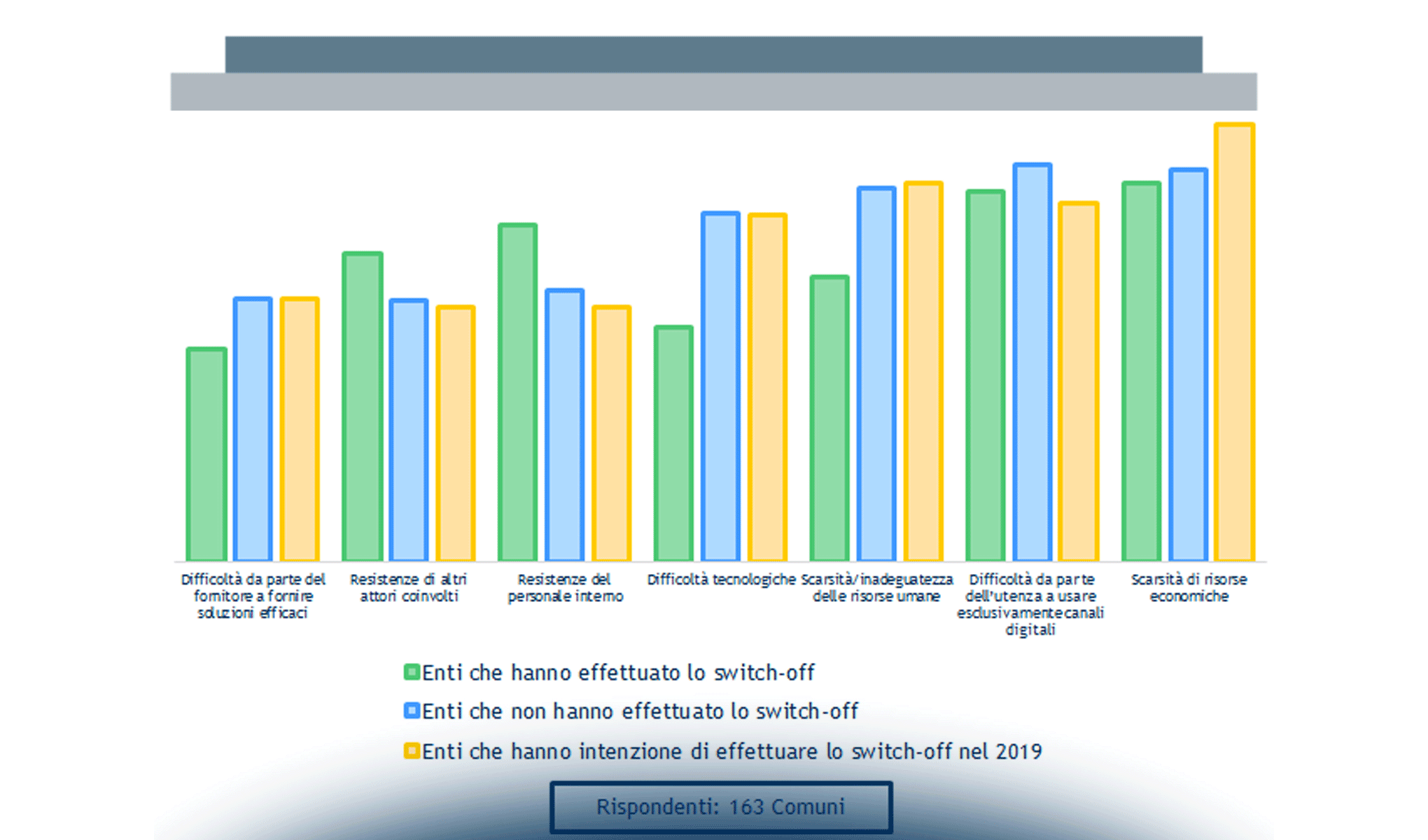Lo switch-off di servizi pubblici: benefici, percorsi e esperienze