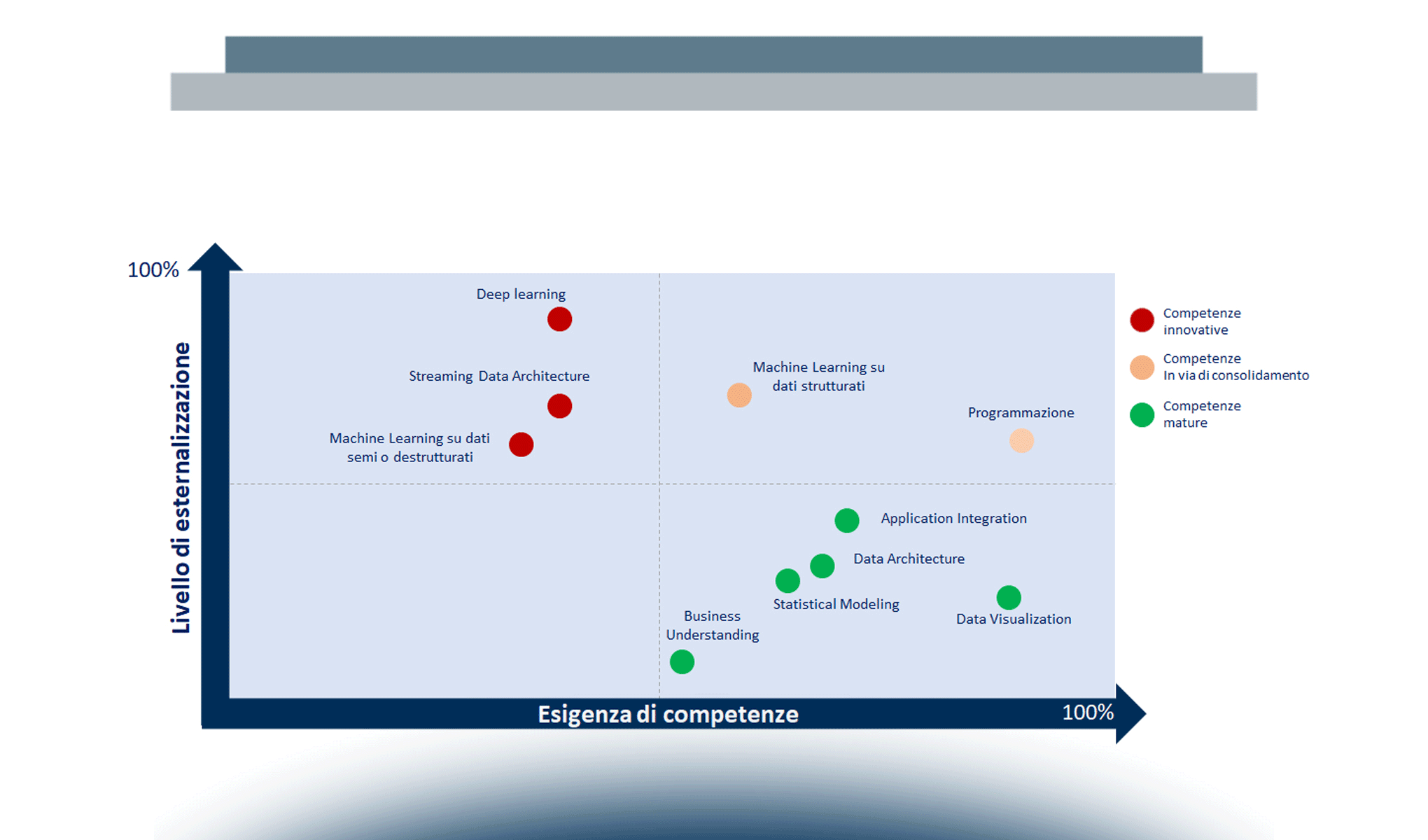 Modelli di Governance per la Data Science