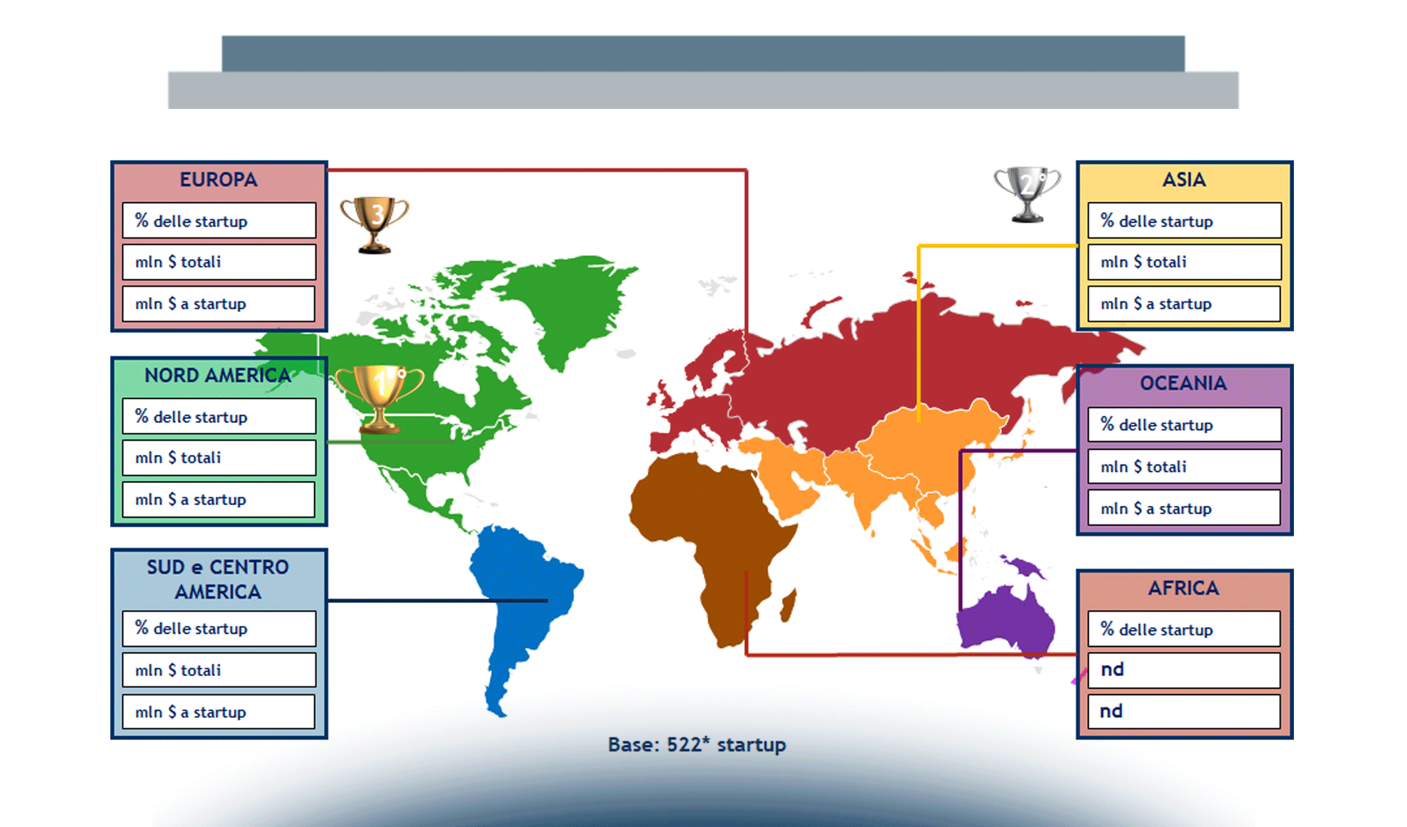 Omnichannel Customer Experience: le startup finanziate a livello internazionale