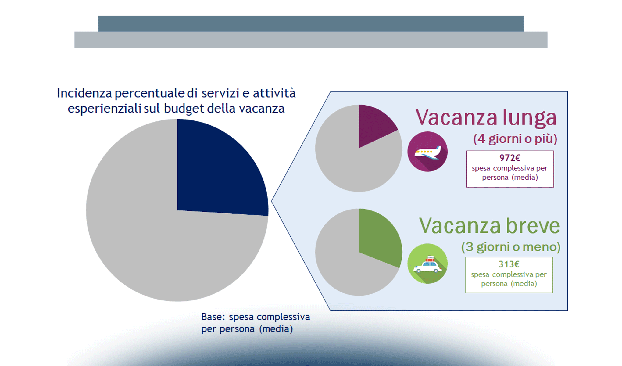 Il mercato del Turismo Digitale in Italia nel 2018
