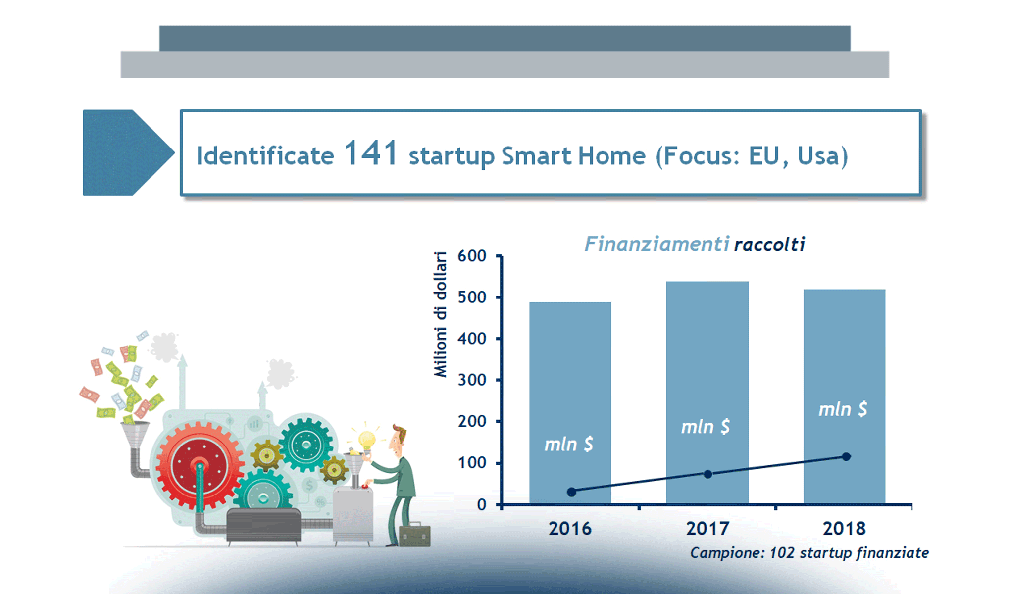 Smart Home cresce il mercato, evolvono le abitudini dei consumatori italiani