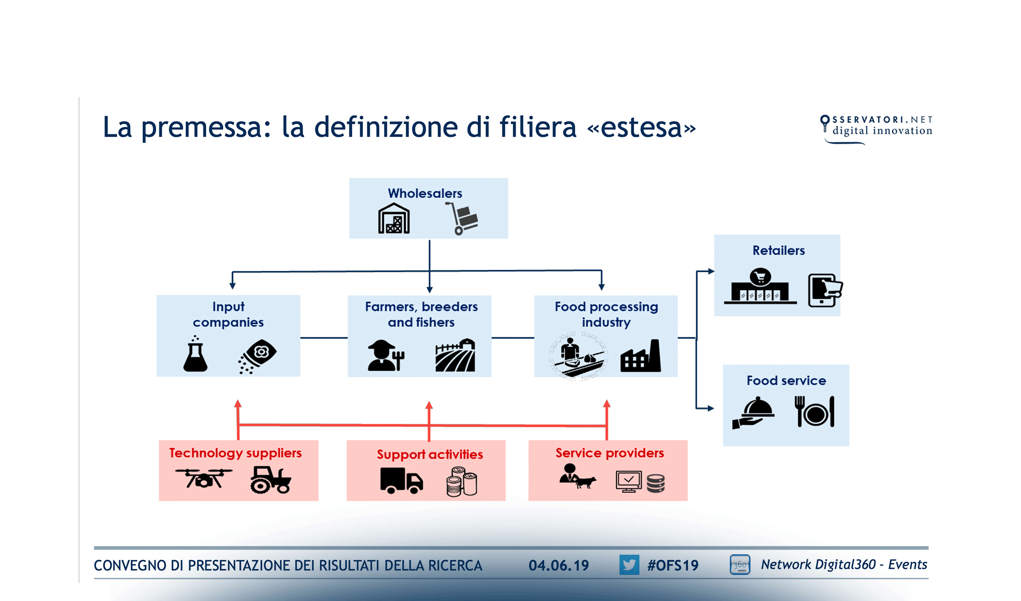 La filiera agroalimentare si muove e cambia pelle: circolarità, prossimità e packaging degli alimenti
