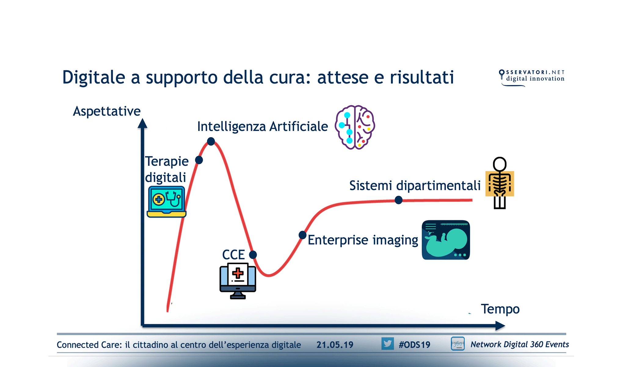 Connected Care: il cittadino al centro dell’ esperienza digitale