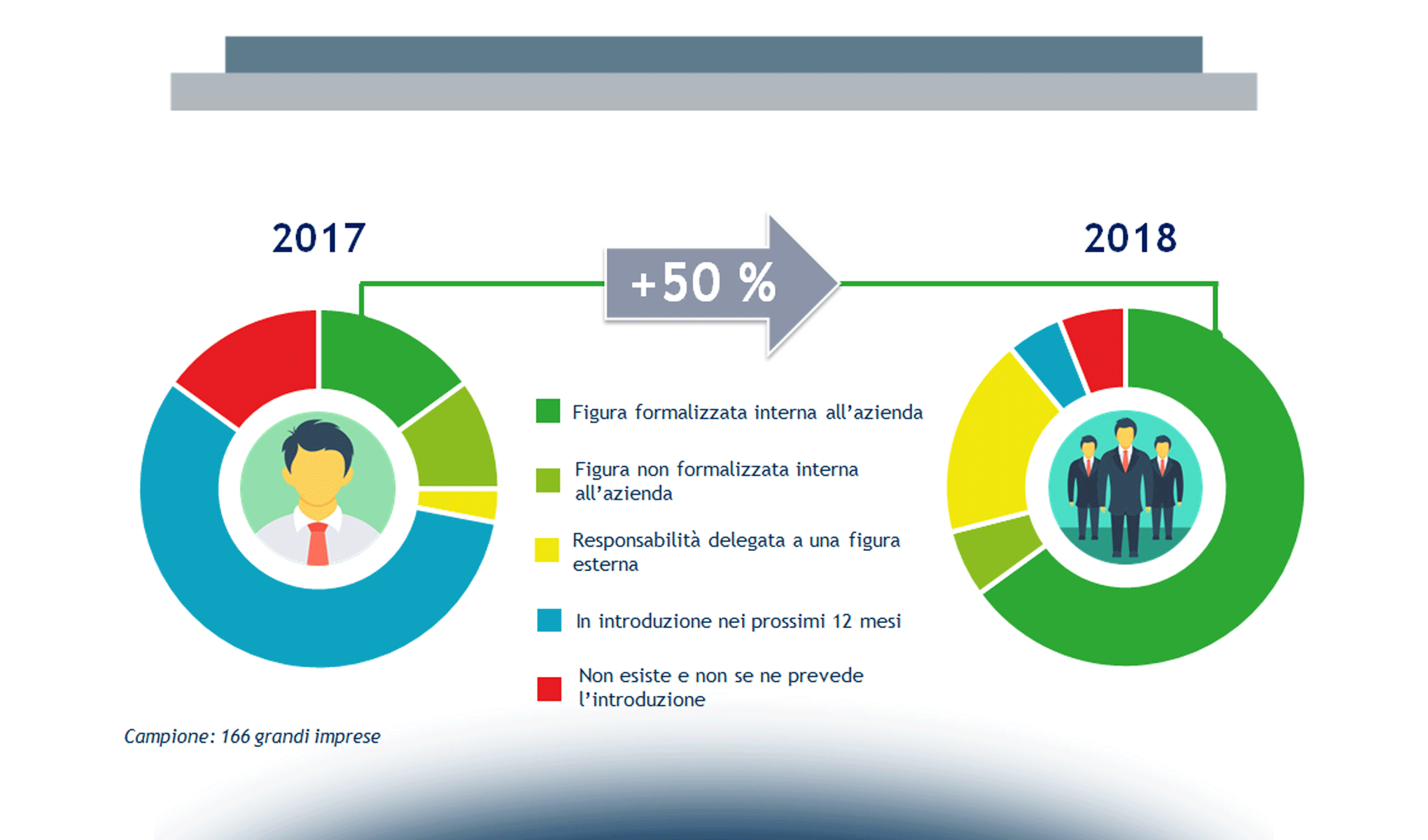 GDPR lo stato di adeguamento delle imprese italiane