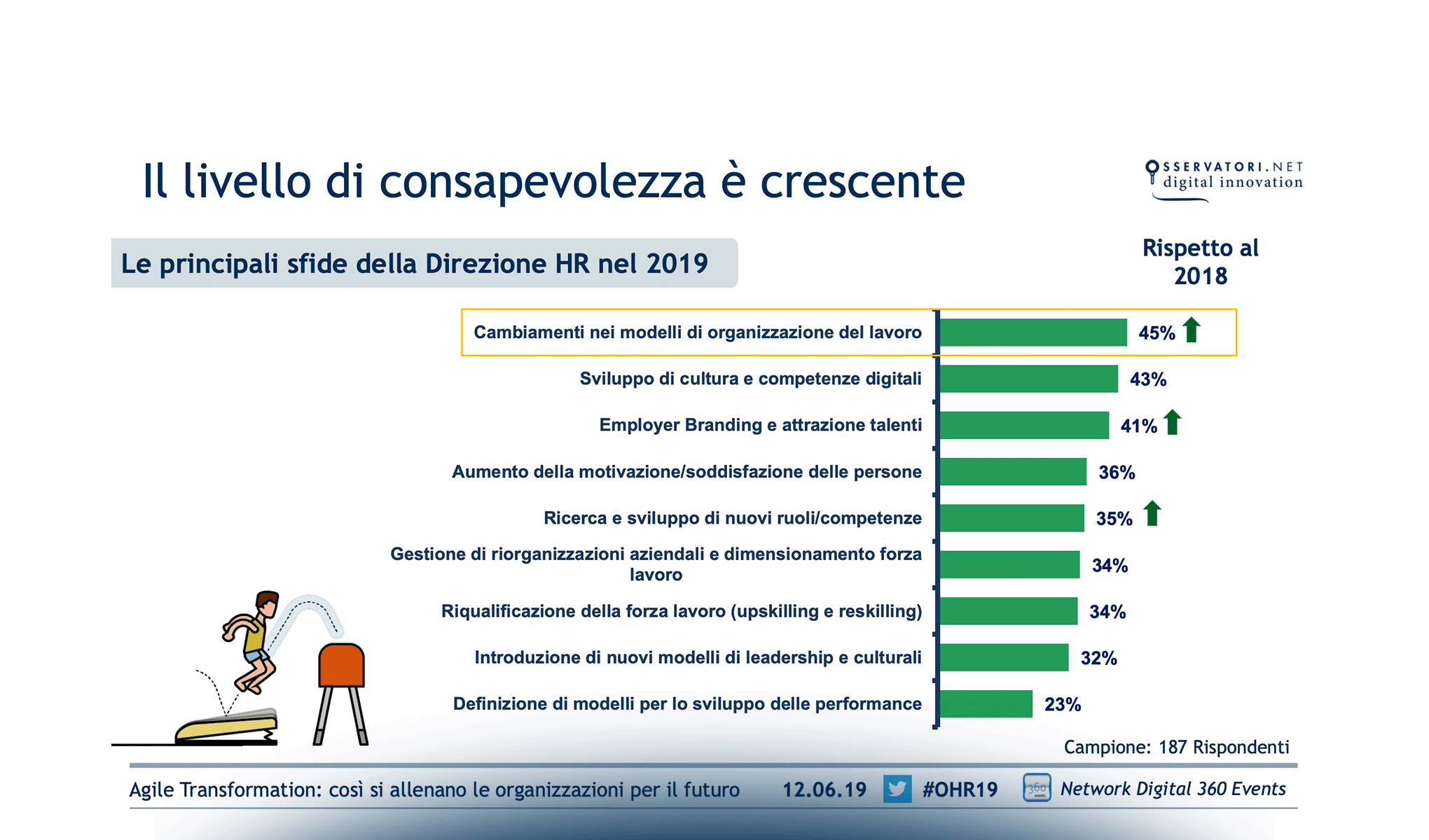 Agile Transformation: così si allenano le organizzazioni per il futuro