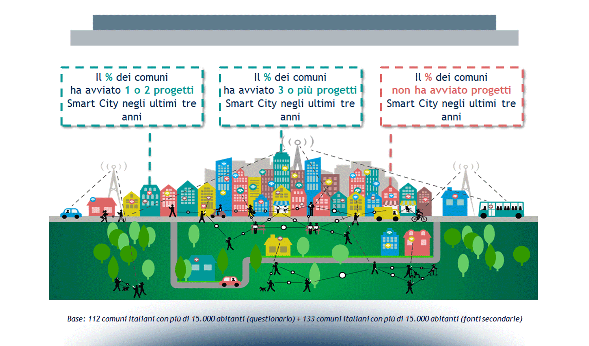 Smart City: a che punto siamo in Italia?