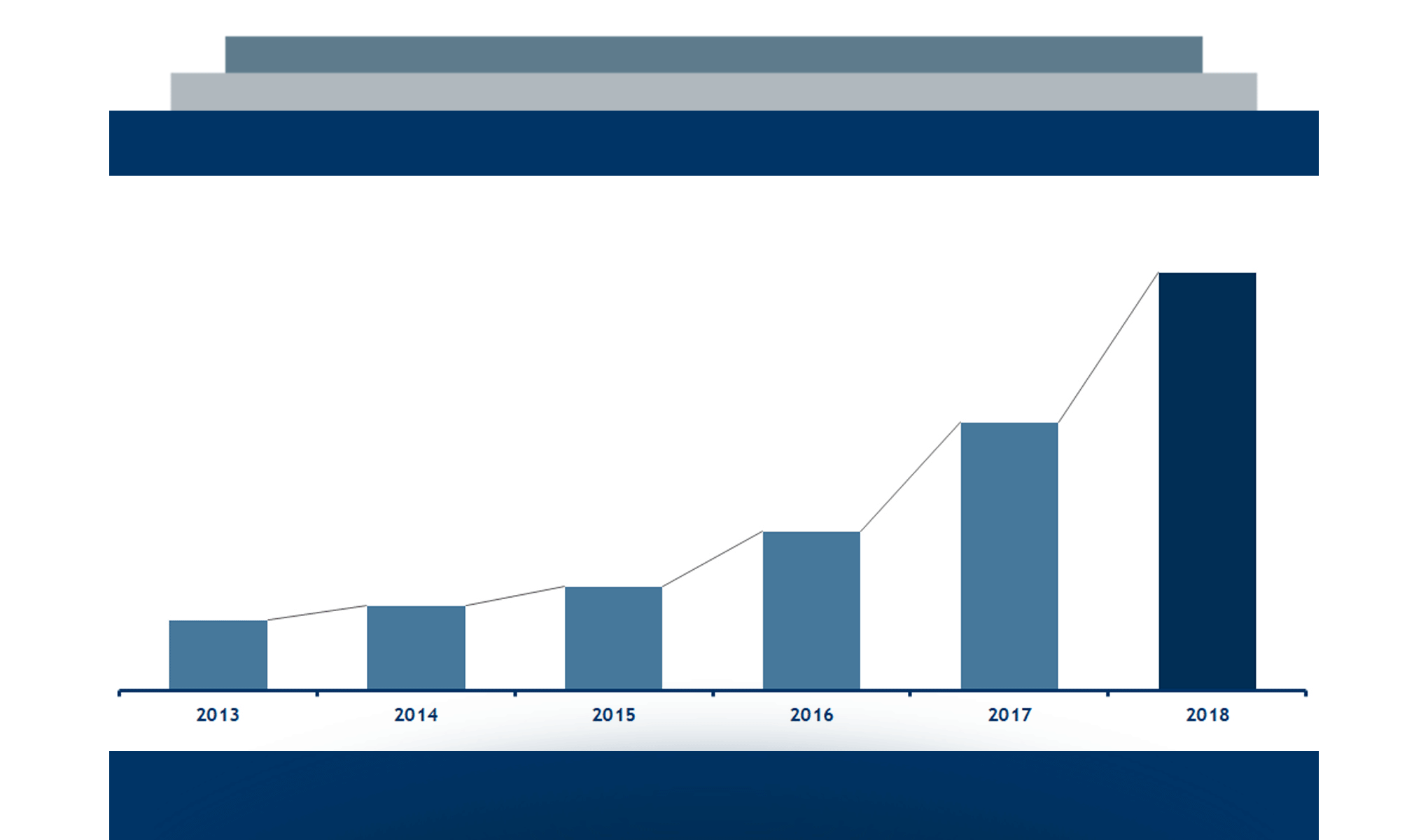 Overview del Mobile Payment & Commerce in Italia nel 2018