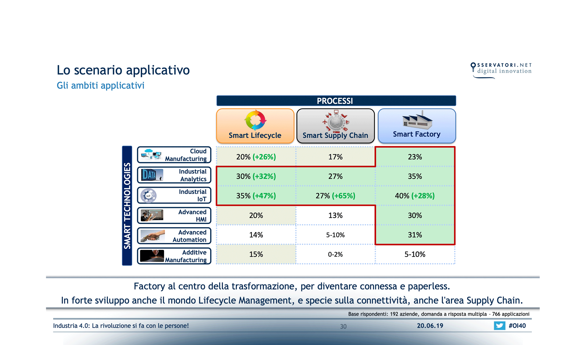 Industria 4.0: la rivoluzione si fa con le persone!