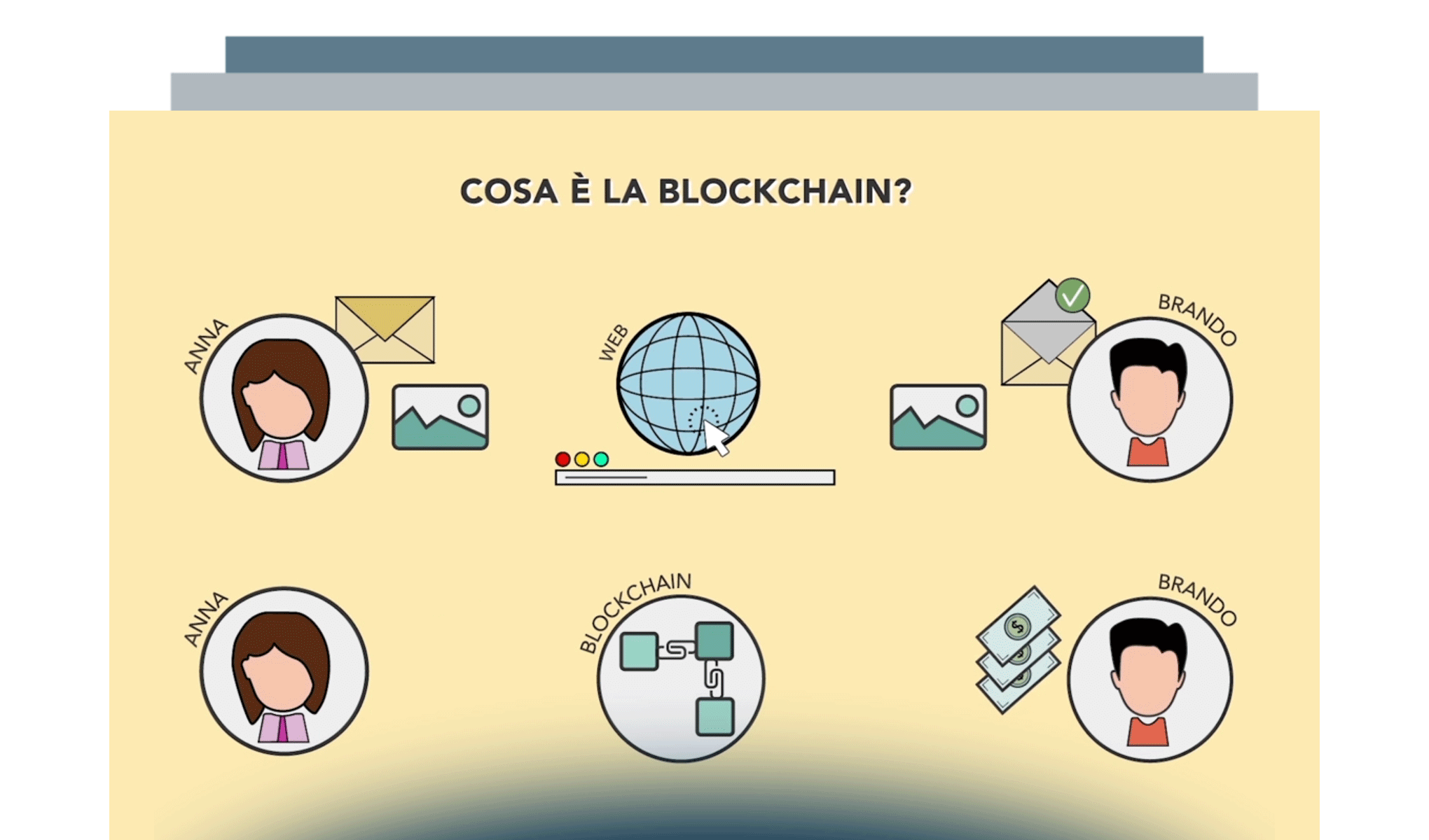 Una breve spiegazione della Blockchain e di Bitcoin