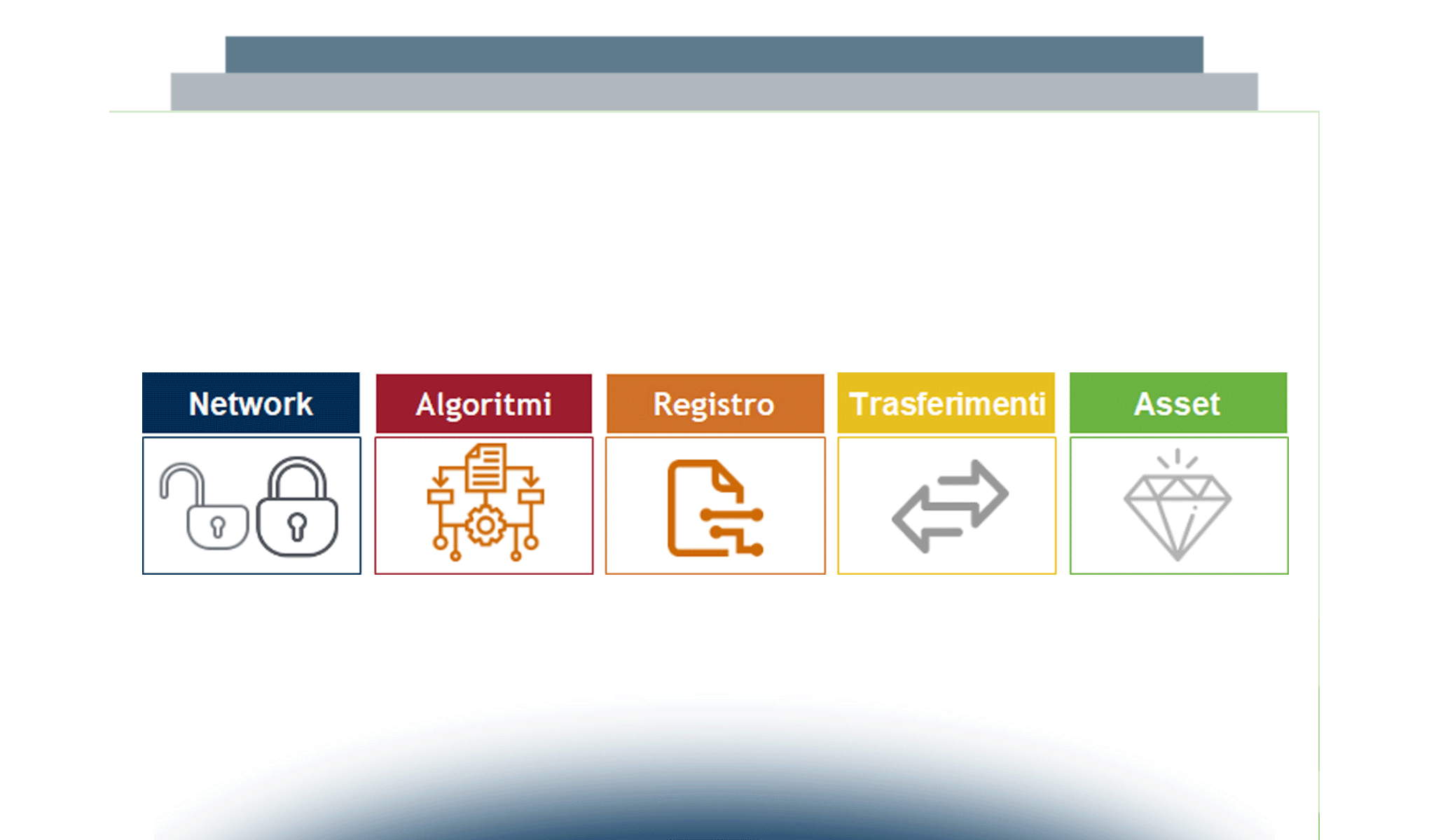 Blockchain e Distributed Ledger: gli ambiti applicativi, gli investimenti e il livello di interesse in Italia
