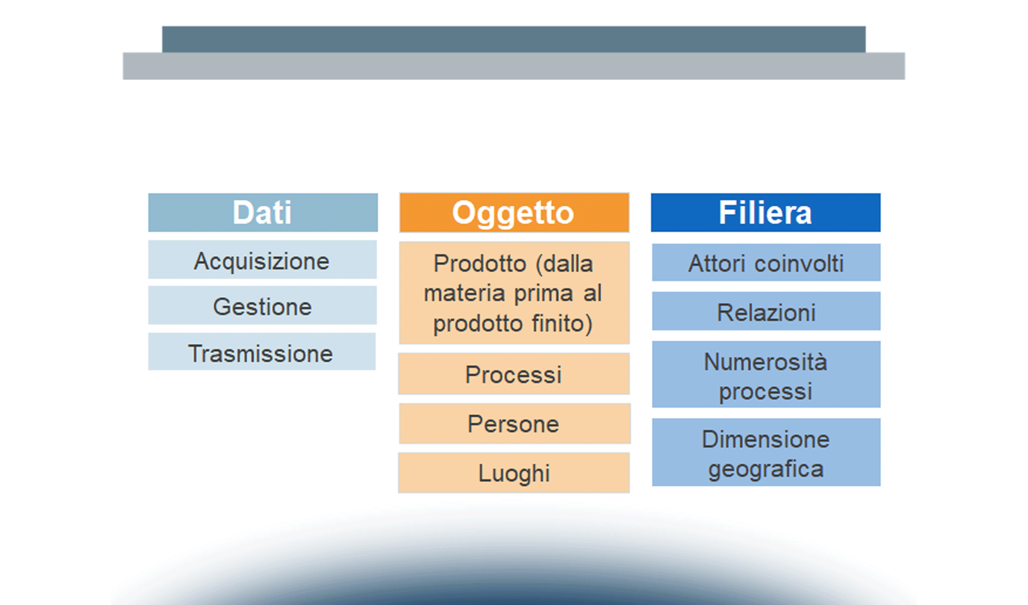 L’impatto dell’innovazione digitale sulla tracciabilità alimentare