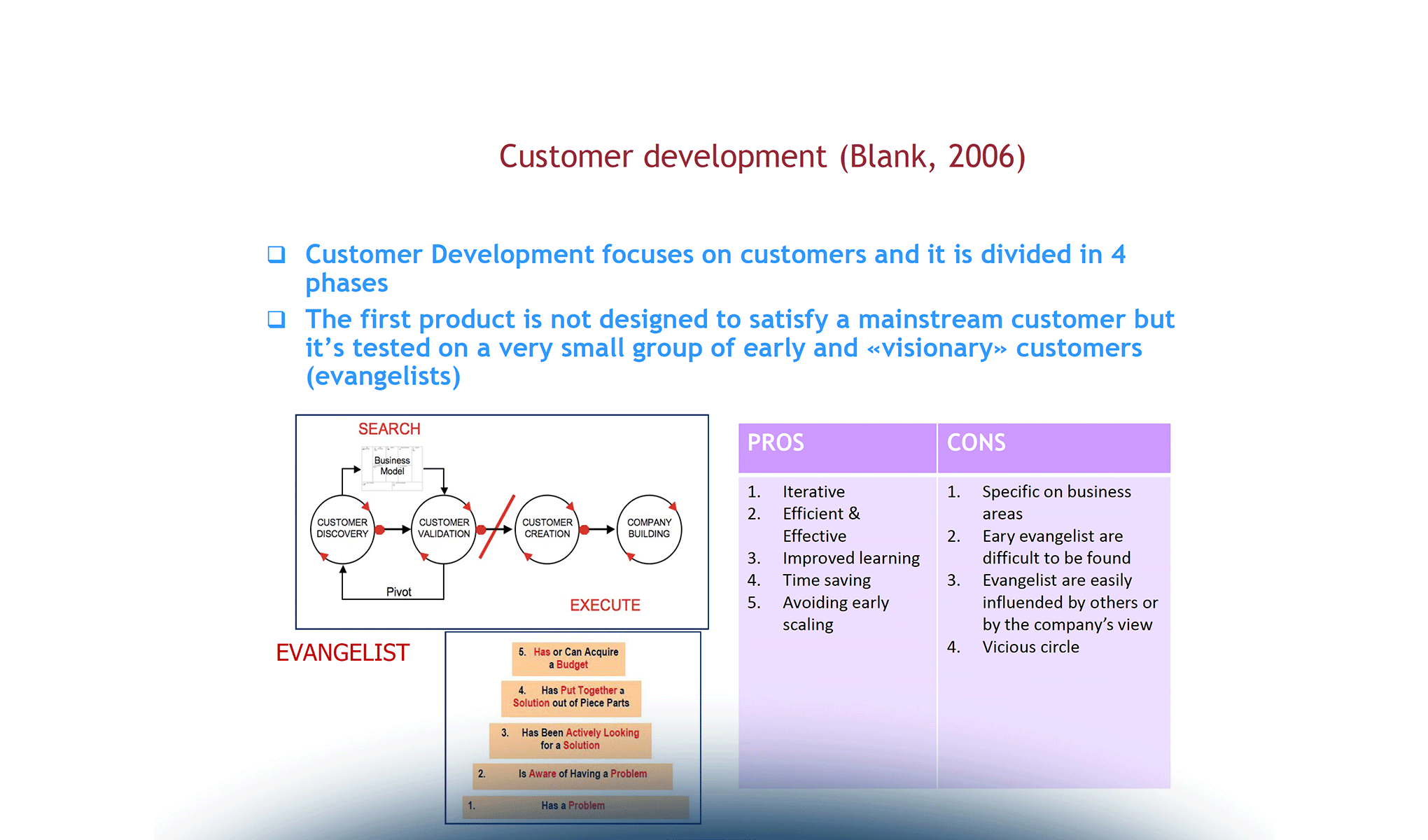 Lean Startup e Customer Development: risultati, vantaggi e svantaggi dell'approccio scientifico-sperimentale all'imprenditorialità
