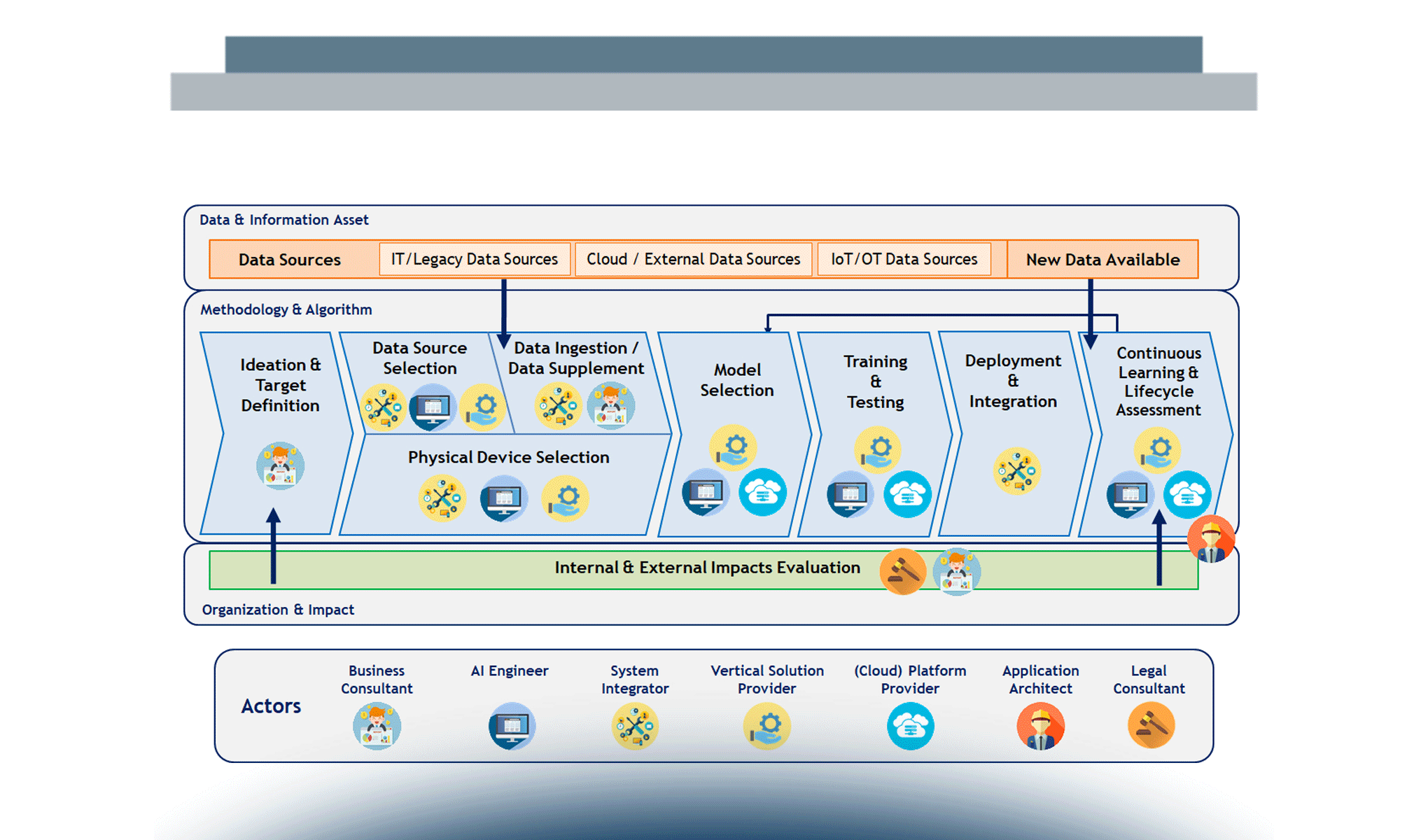 Caratteristiche e implicazioni di un progetto di Artificial Intelligence