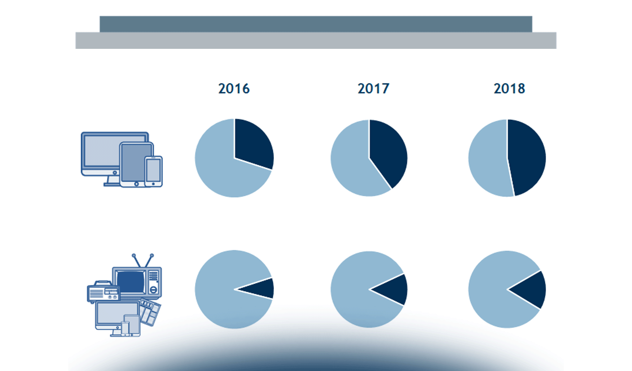 Mobile Advertising: le dinamiche del mercato italiano