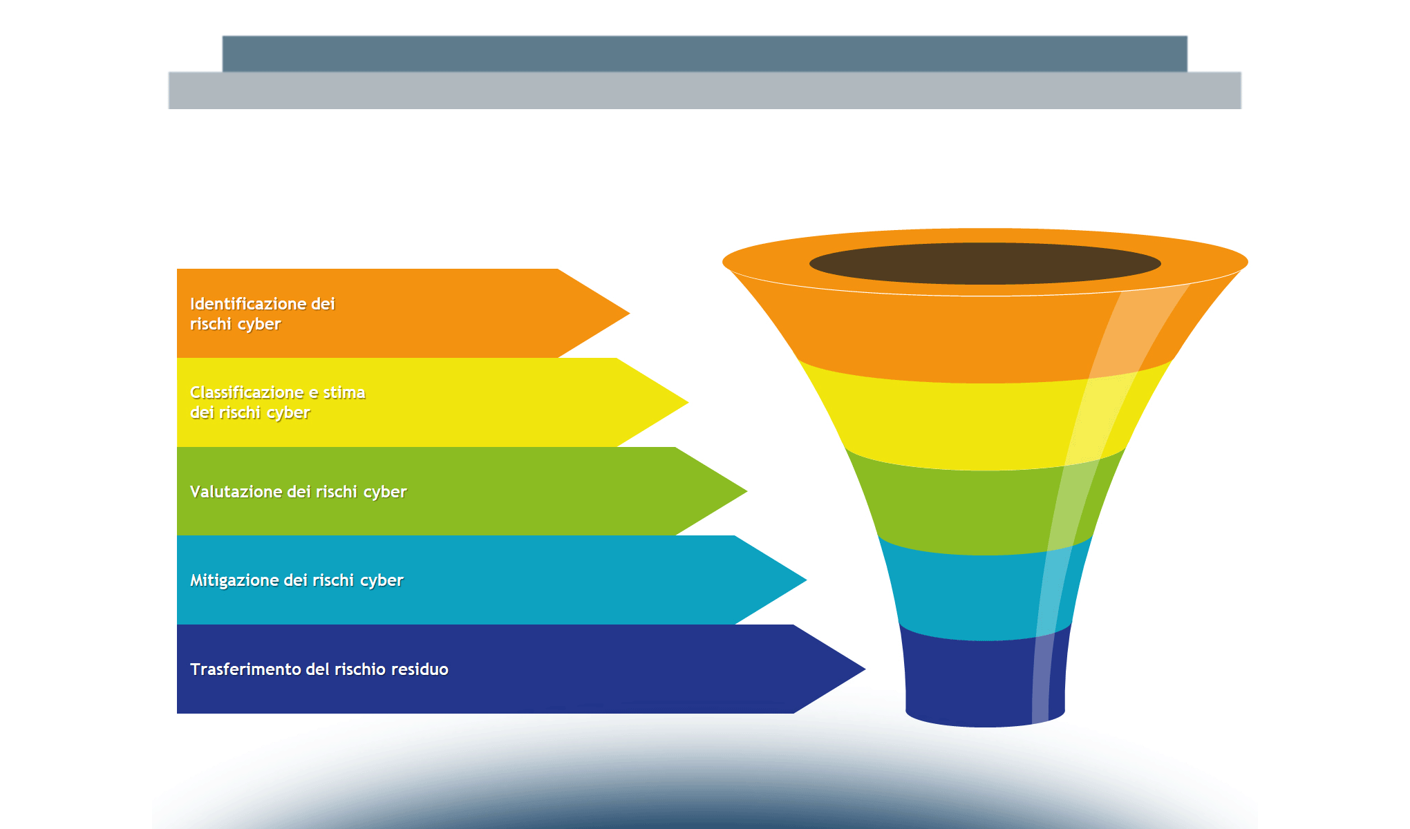La gestione e il trasferimento del rischio cyber