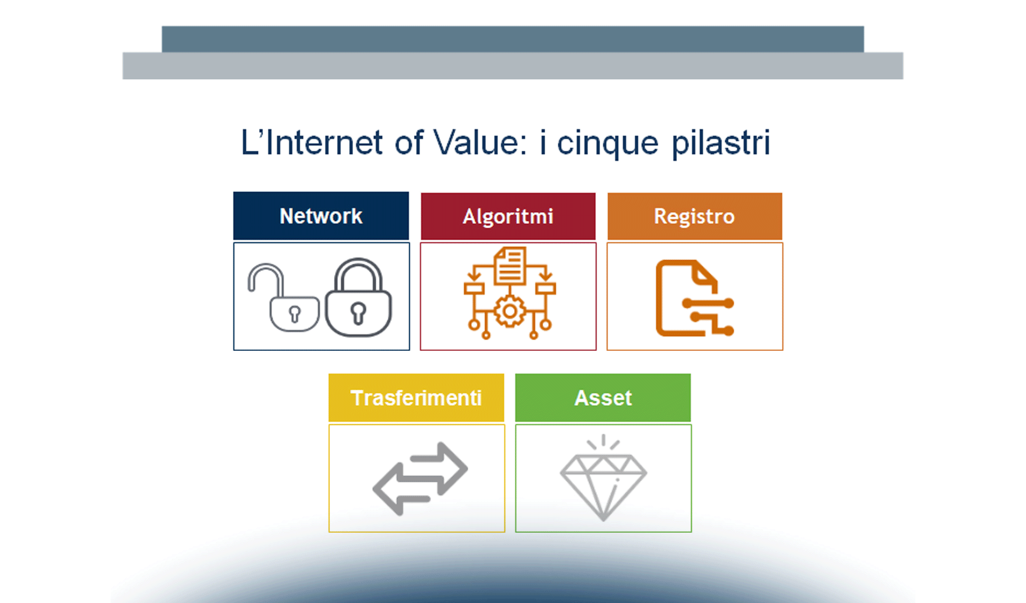 Le definizioni e il glossario su Blockchain e Distributed Ledger