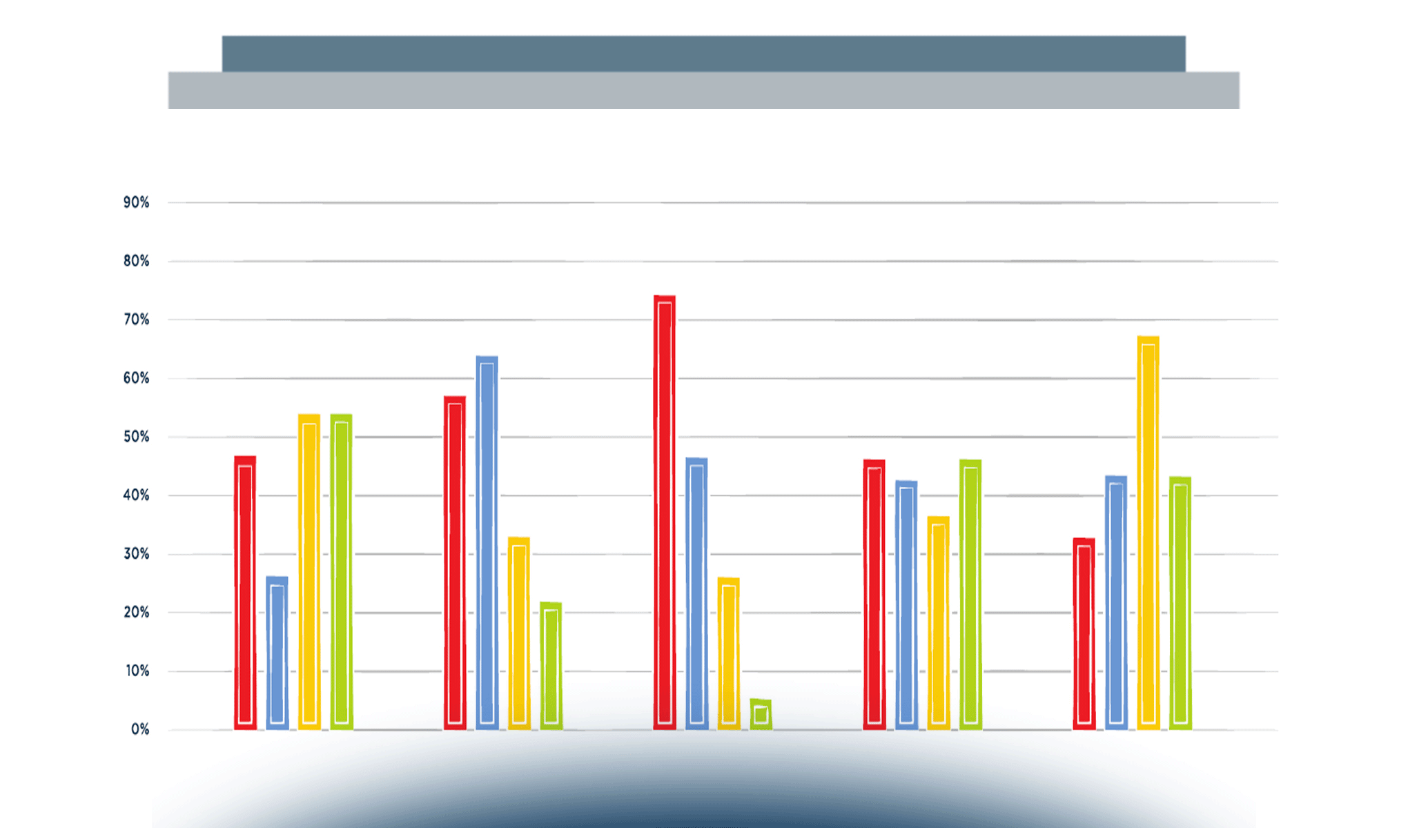 Adoption of Design Thinking across Industries
