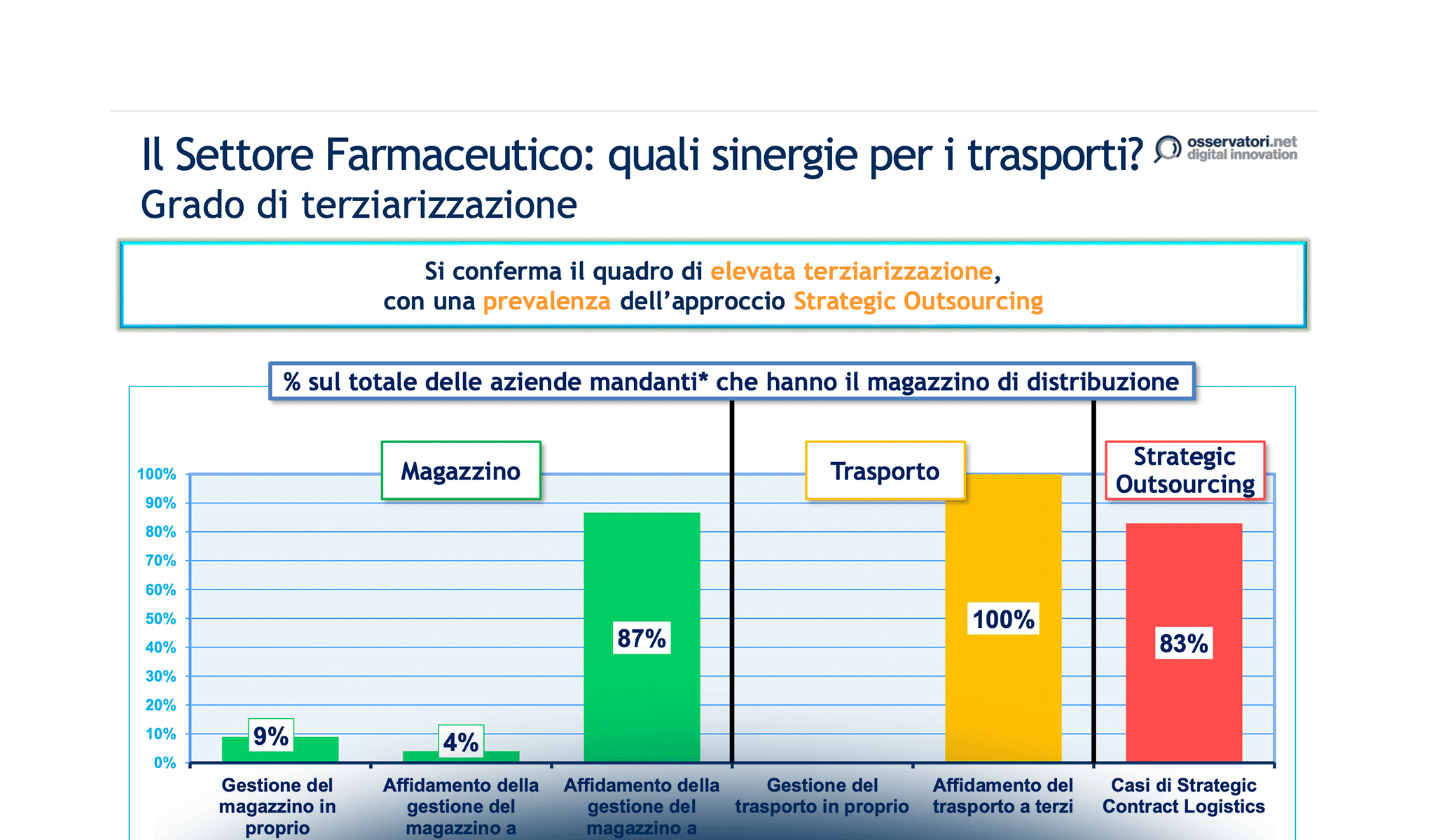 Tecnologia, organizzazione e competenze: la svolta per una logistica 4.0