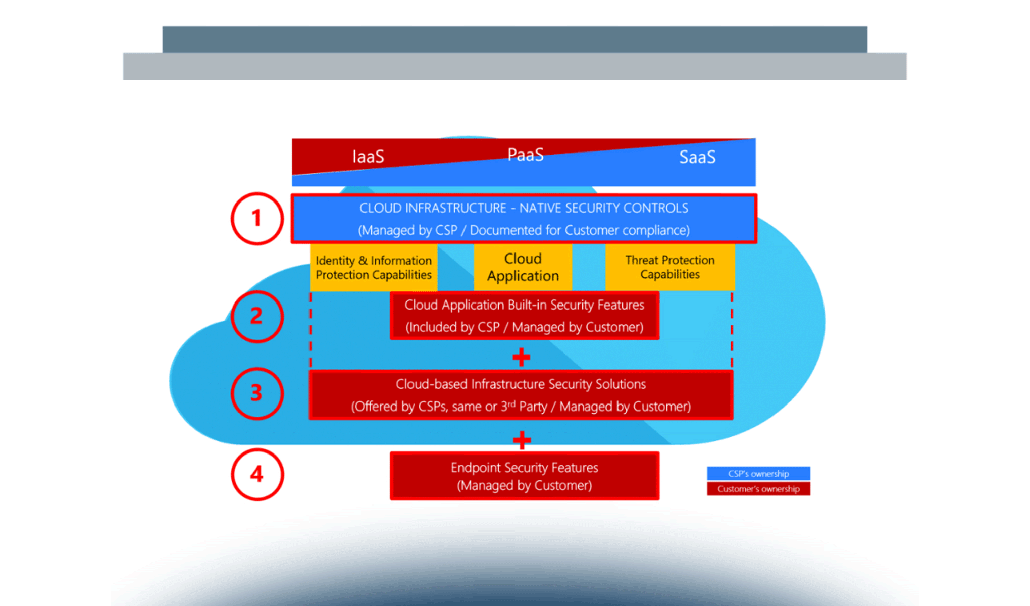 Linea Guida – La valutazione degli impatti del GDPR nelle clausole contrattuali dei fornitori