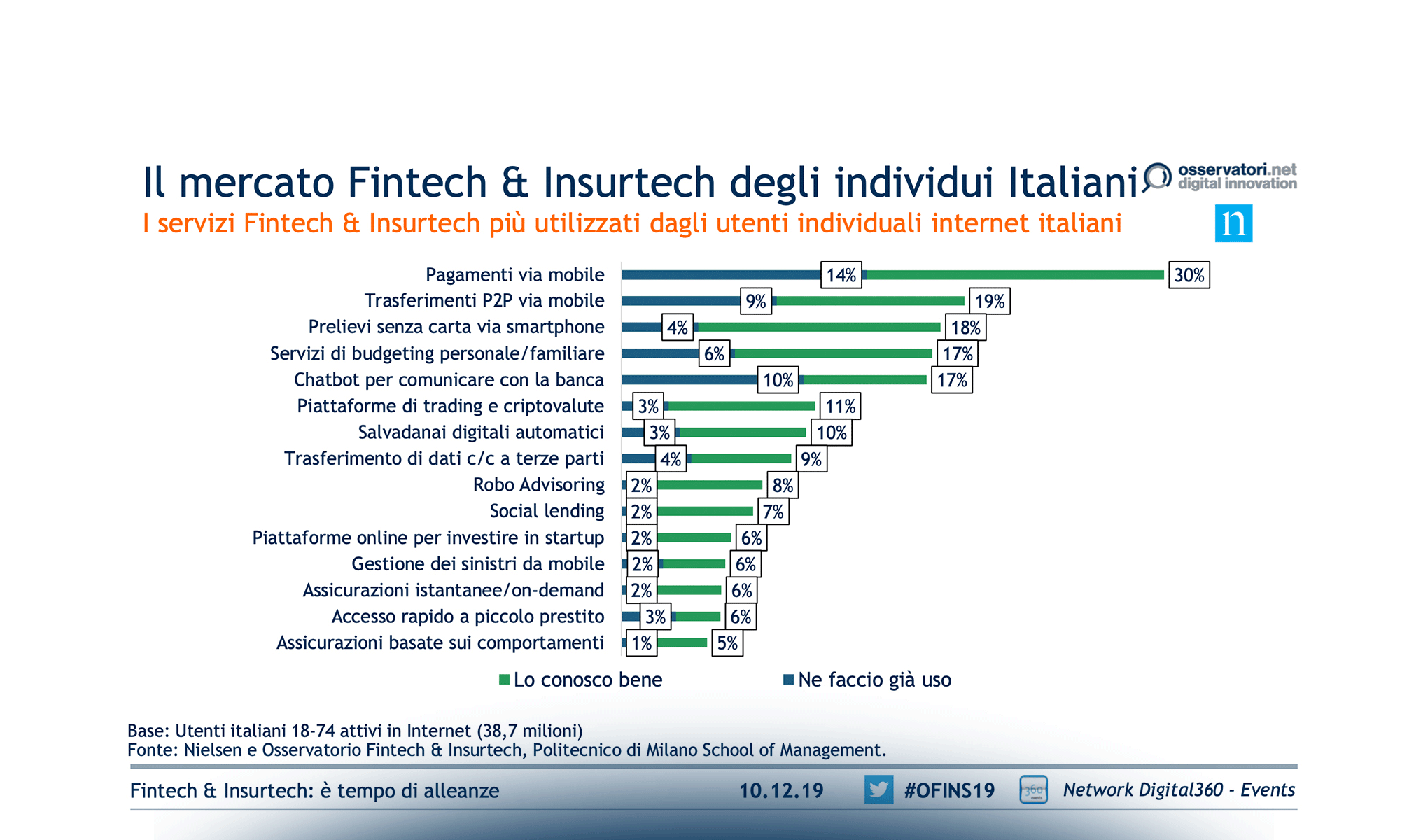 Fintech & Insurtech: è tempo di alleanze