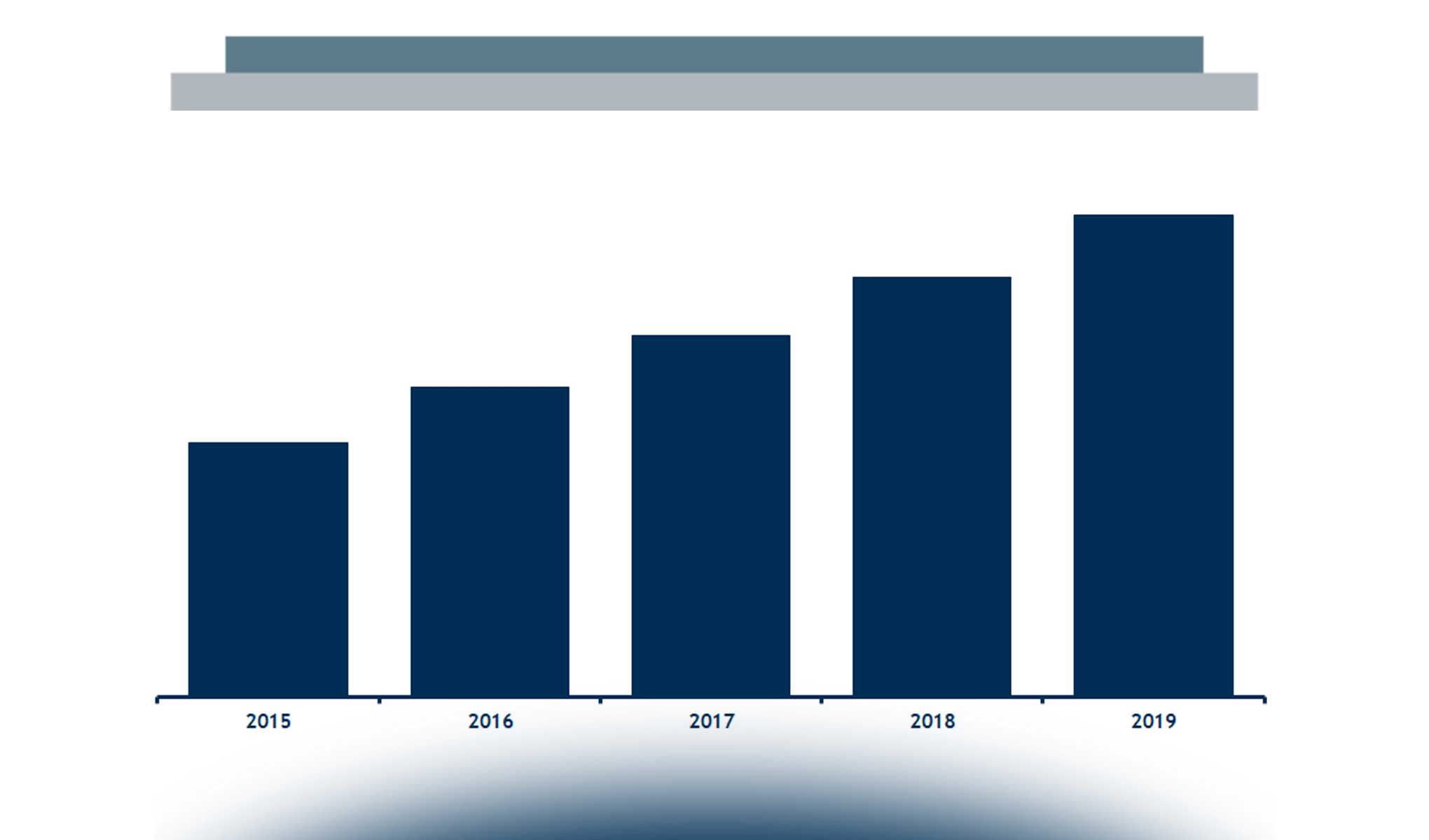 L’eCommerce B2c in Italia: le prime evidenze per il 2019