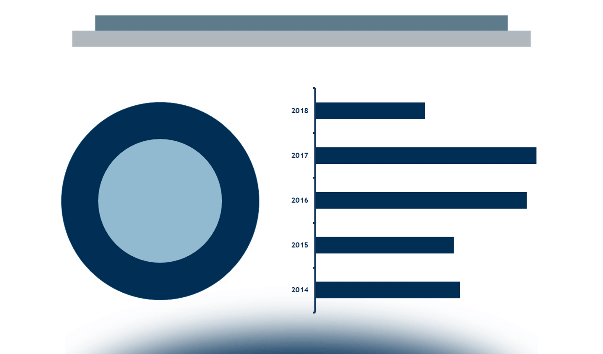 Internet Media: le startup finanziate a livello internazionale e italiano