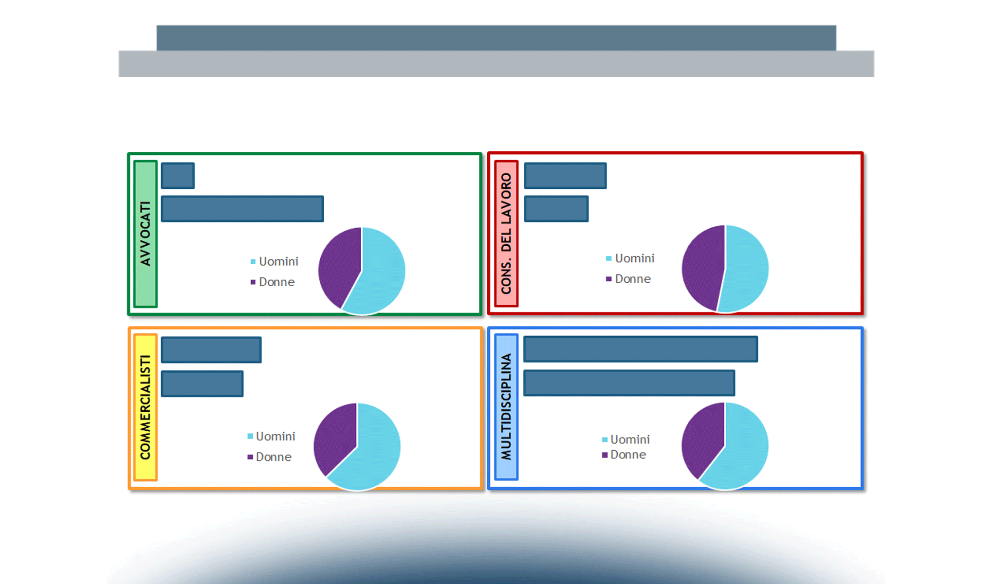 Lo scenario nelle professioni giuridiche ed economiche: tendenze e opinioni