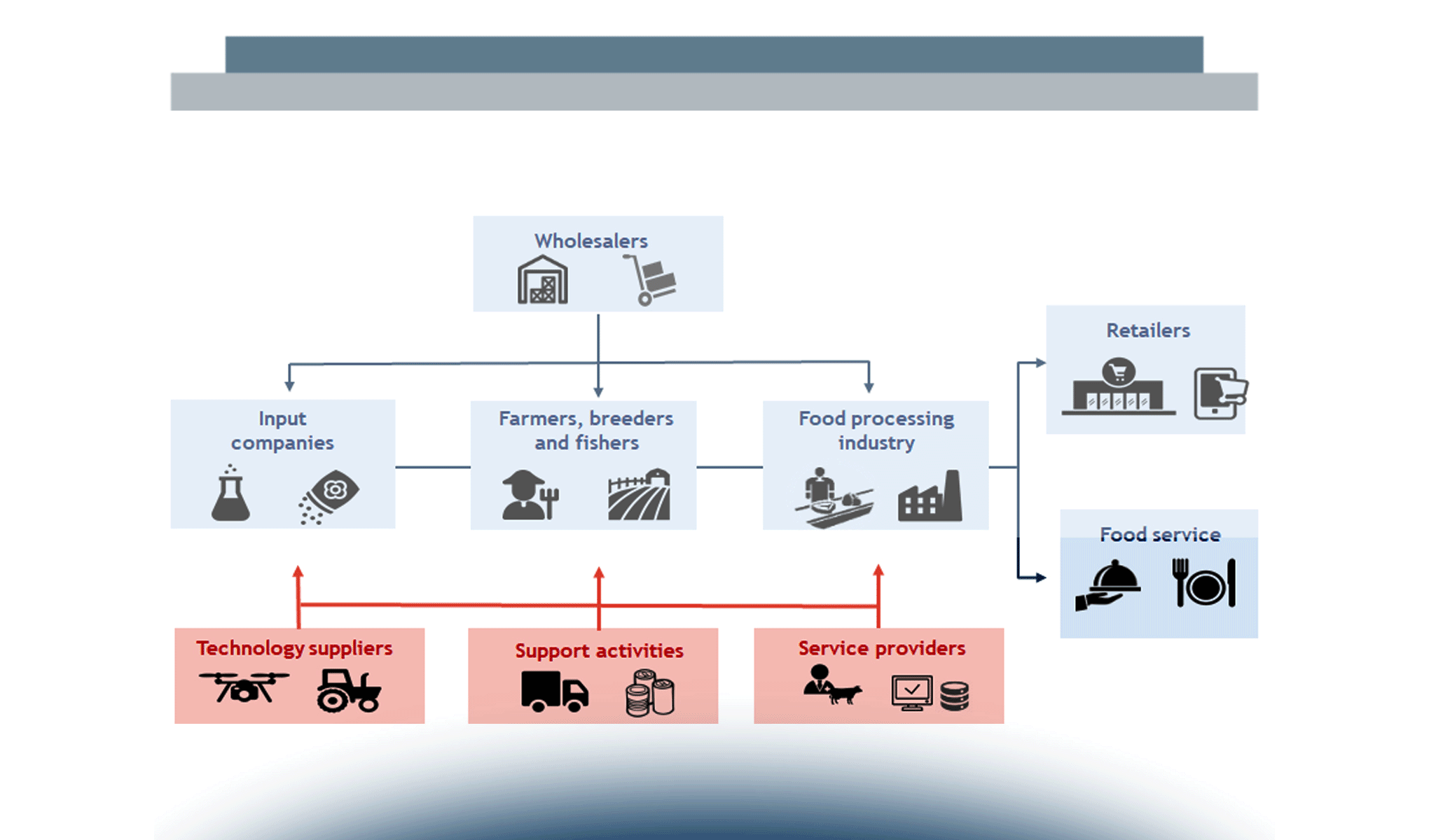 Cresce l’innovazione in risposta alle sfide di sostenibilità agroalimentare