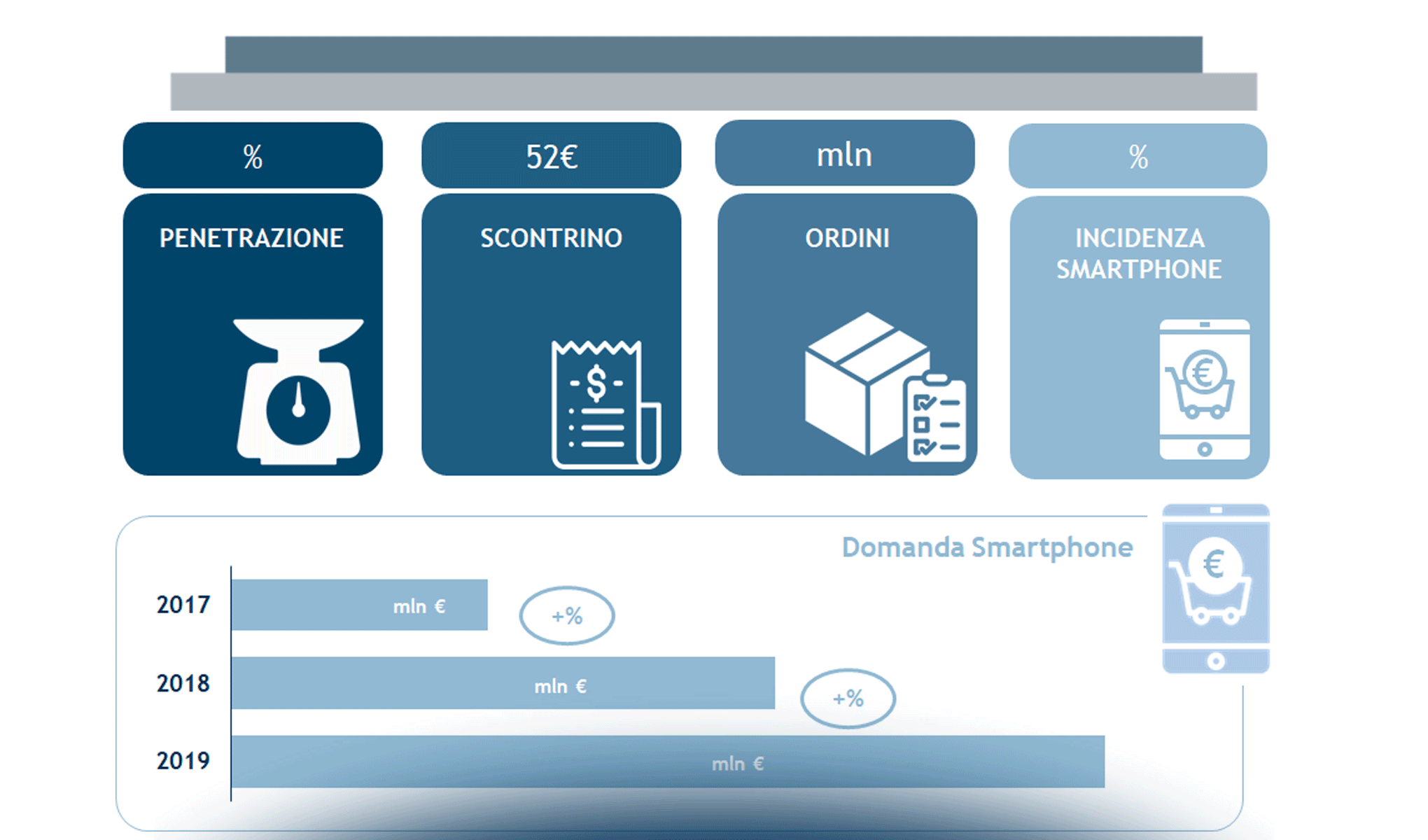 Food&Grocery online: strategie, numeri e modelli operativi