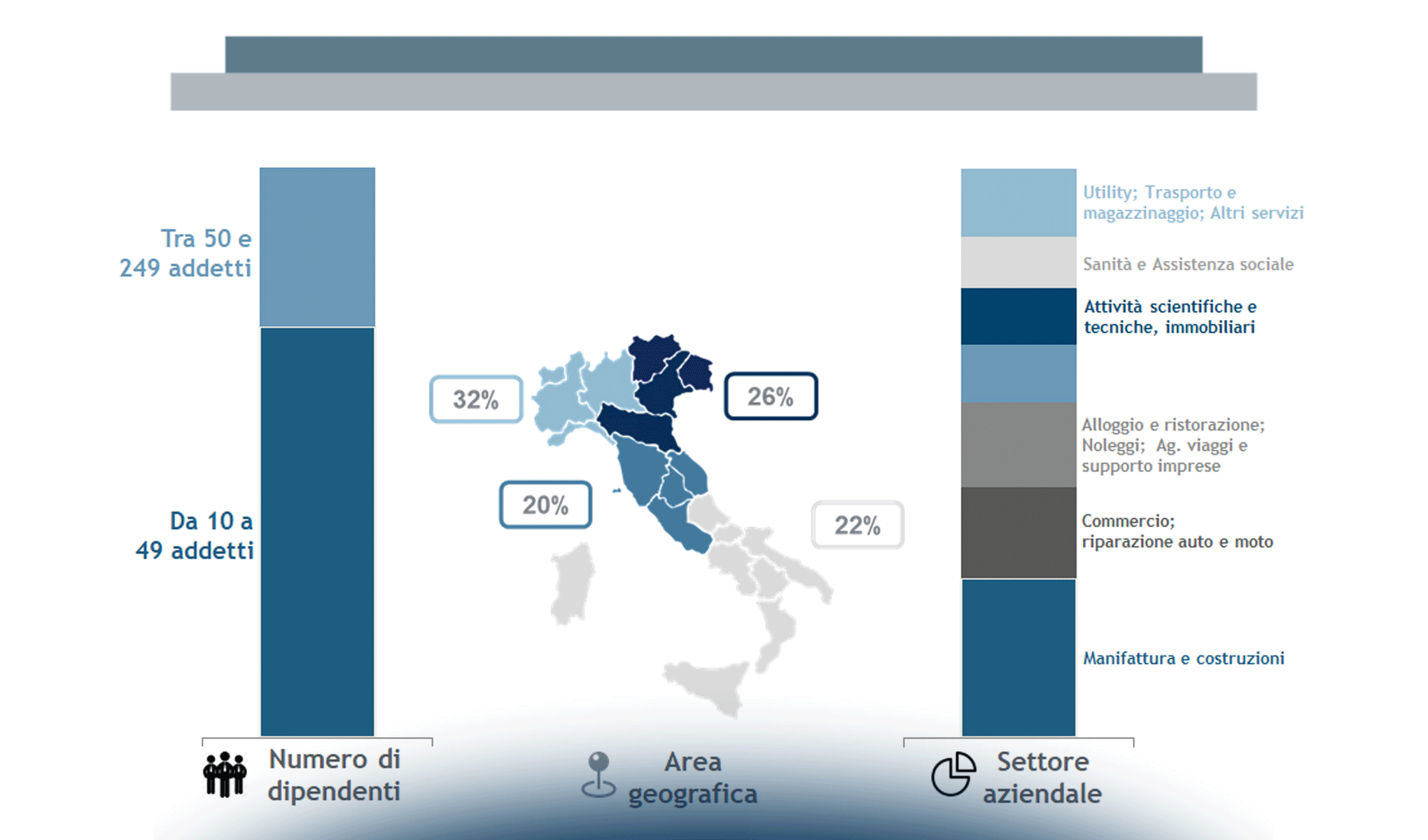 La domanda di servizi professionali: cosa ne pensano le PMI