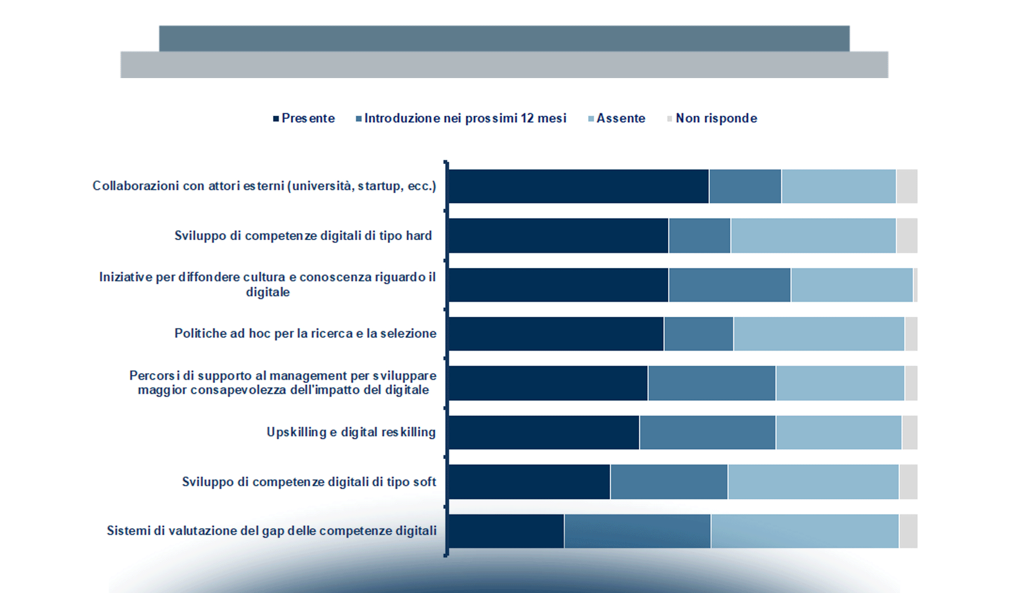 Competenze e professionalità digitali: come ricercarle e svilupparle?