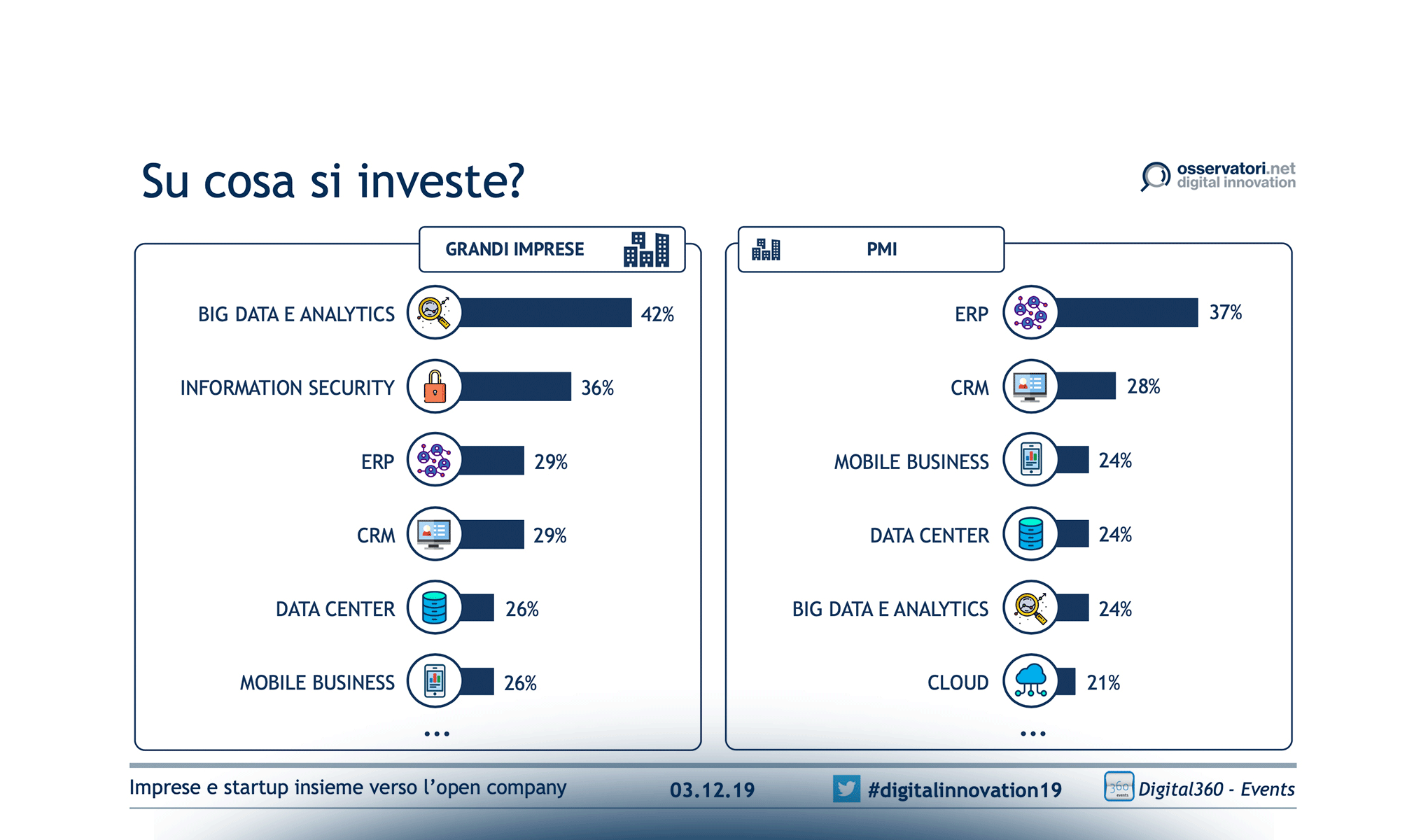 Innovazione Digitale 2020: imprese e startup insieme verso l’open company