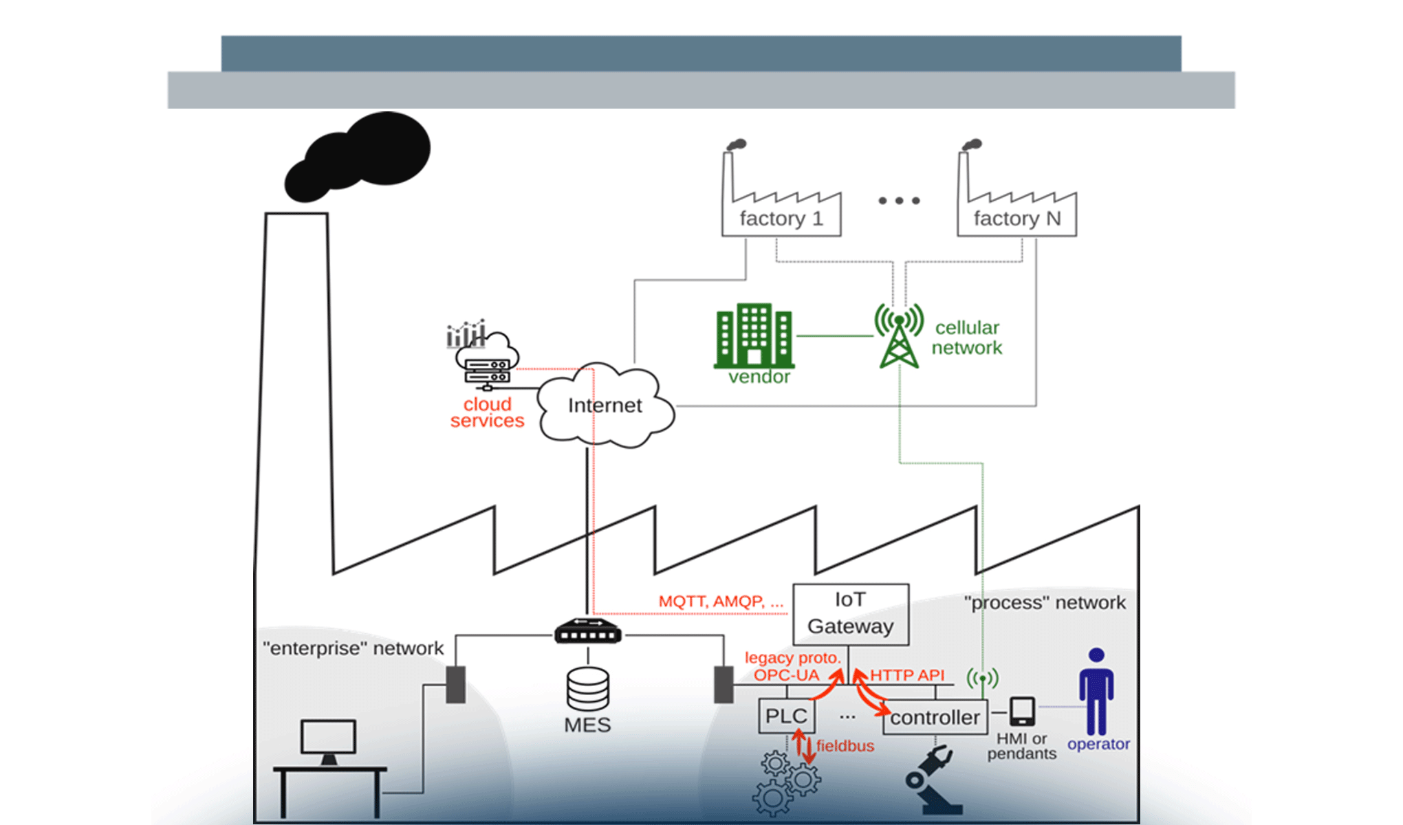 Il tema della security per l'Industria 4.0