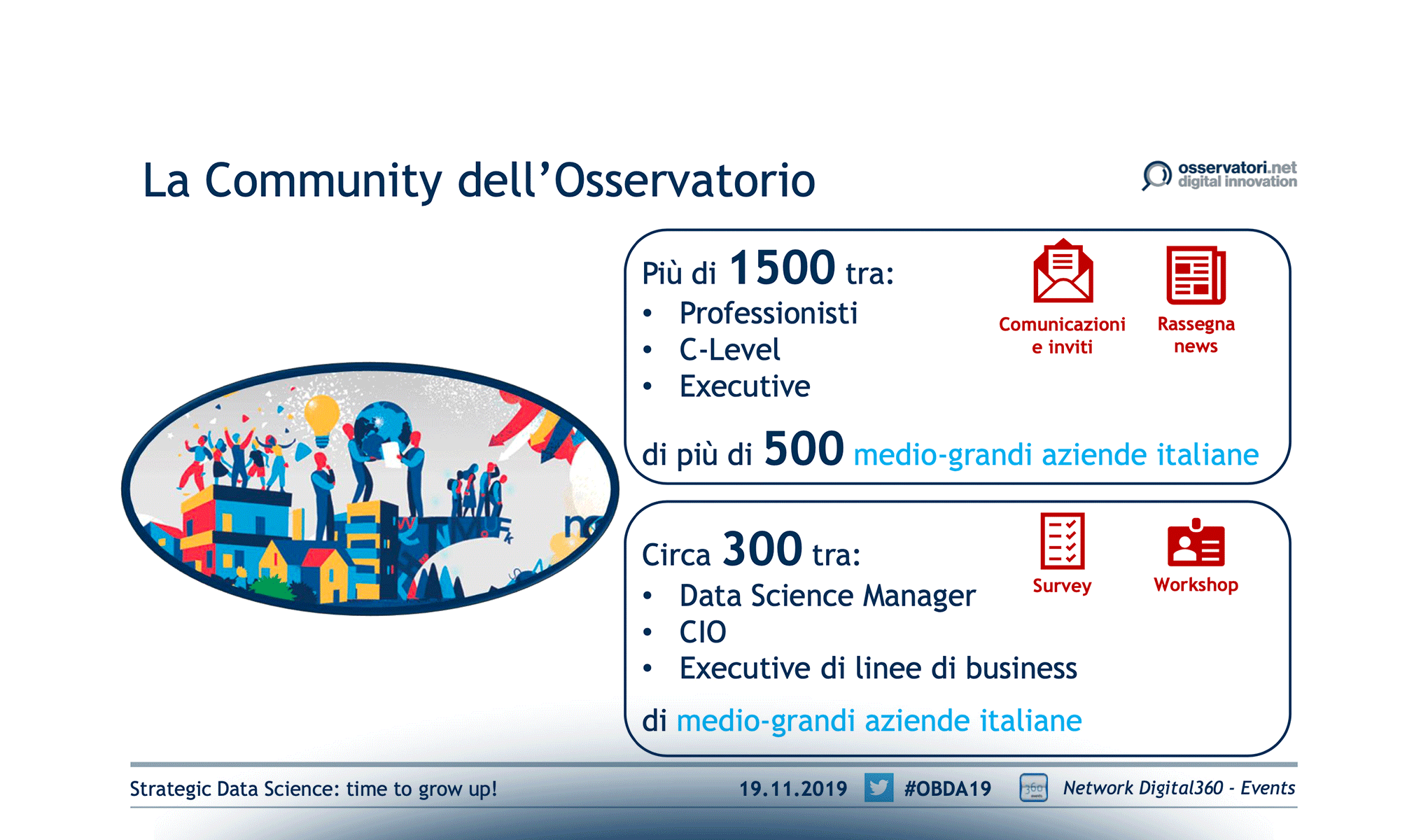 Strategic Data Science: time to grow up!