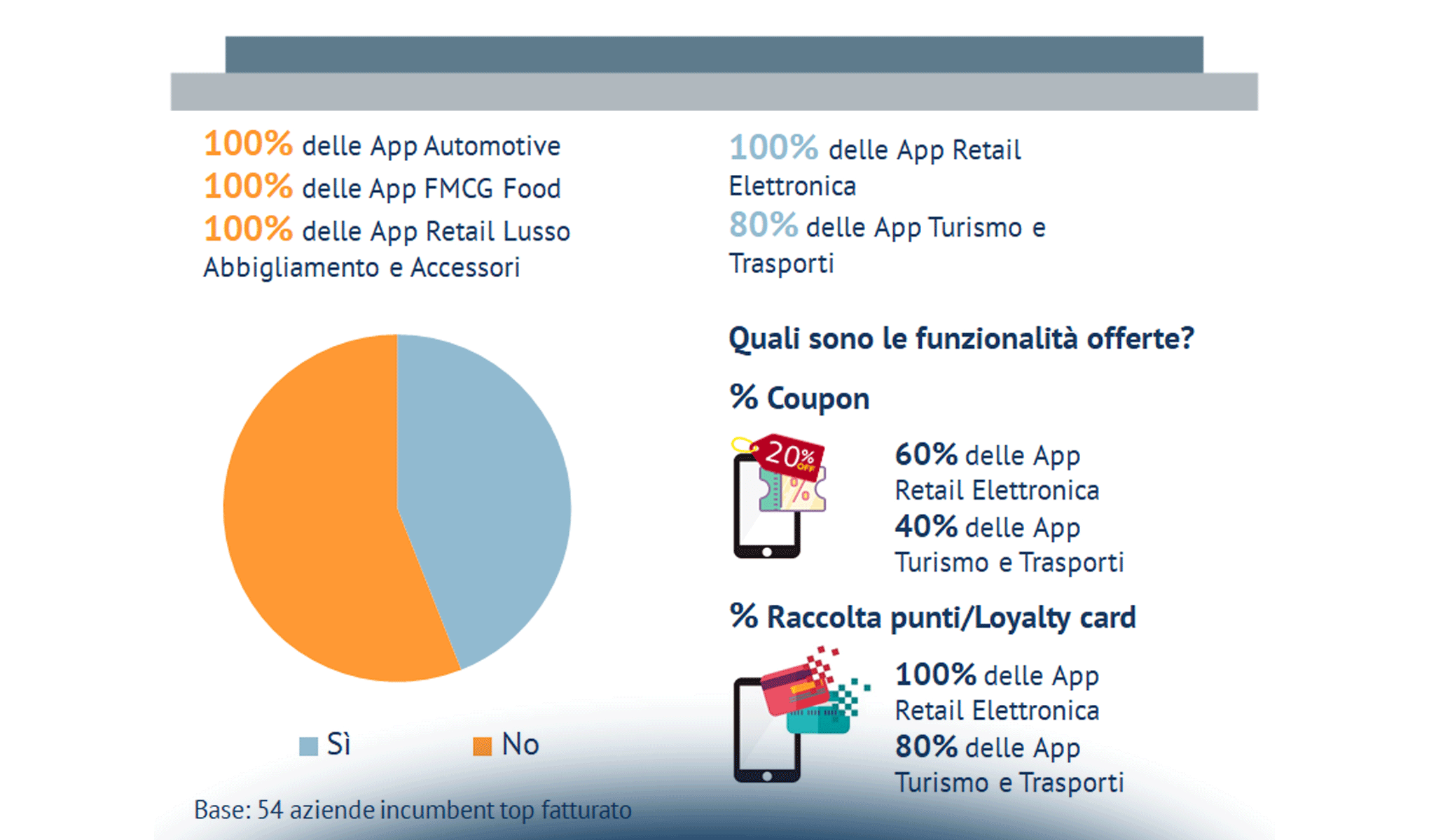 Mobile App e Site: l’offerta delle principali aziende incumbent e dei pure player digital in Italia