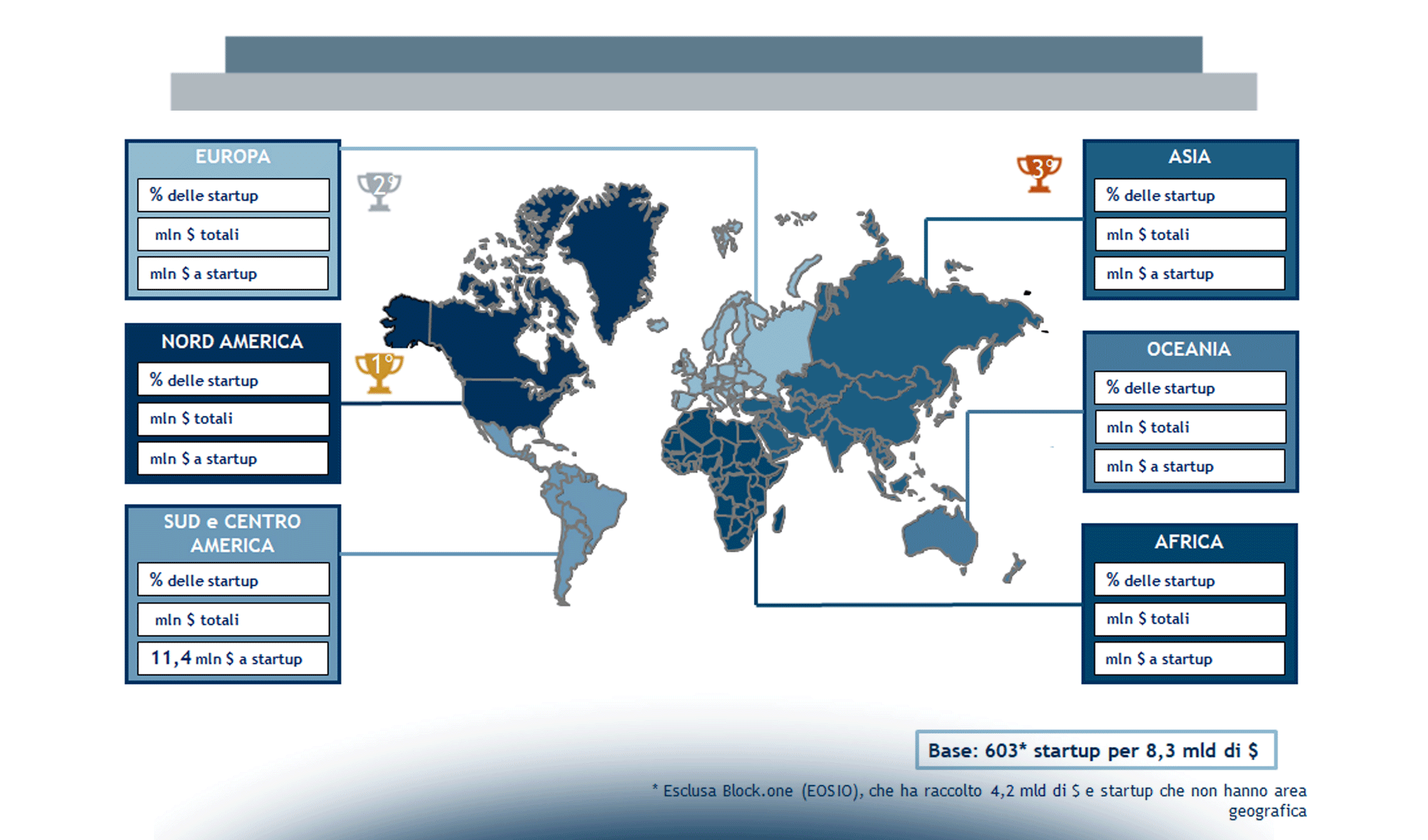 Le startup Blockchain & Distributed Ledger nel 2019